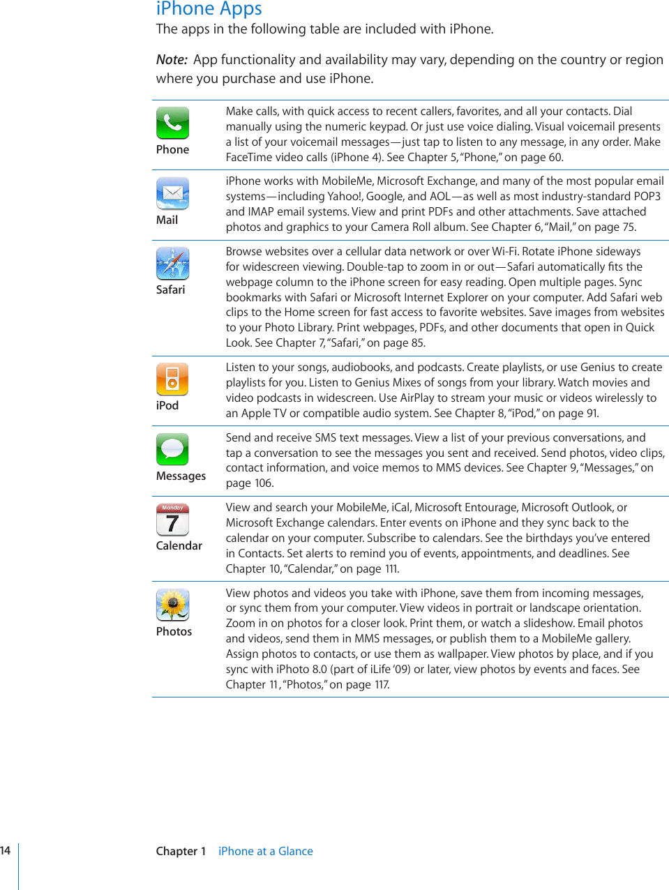 iPhone AppsThe apps in the following table are included with iPhone.Note:  App functionality and availability may vary, depending on the country or region where you purchase and use iPhone.PhoneMake calls, with quick access to recent callers, favorites, and all your contacts. Dial manually using the numeric keypad. Or just use voice dialing. Visual voicemail presents a list of your voicemail messages—just tap to listen to any message, in any order. Make FaceTime video calls (iPhone 4). See Chapter 5, “Phone,” on page 60.MailiPhone works with MobileMe, Microsoft Exchange, and many of the most popular email systems—including Yahoo!, Google, and AOL—as well as most industry-standard POP3 and IMAP email systems. View and print PDFs and other attachments. Save attached photos and graphics to your Camera Roll album. See Chapter 6, “Mail,” on page 75.SafariBrowse websites over a cellular data network or over Wi-Fi. Rotate iPhone sideways HQTYKFGUETGGPXKGYKPI&amp;QWDNGVCRVQ\QQOKPQTQWV¤5CHCTKCWVQOCVKECNN[°VUVJGwebpage column to the iPhone screen for easy reading. Open multiple pages. Sync bookmarks with Safari or Microsoft Internet Explorer on your computer. Add Safari web clips to the Home screen for fast access to favorite websites. Save images from websites to your Photo Library. Print webpages, PDFs, and other documents that open in Quick Look. See Chapter 7, “Safari,” on page 85.iPodListen to your songs, audiobooks, and podcasts. Create playlists, or use Genius to create playlists for you. Listen to Genius Mixes of songs from your library. Watch movies and video podcasts in widescreen. Use AirPlay to stream your music or videos wirelessly to an Apple TV or compatible audio system. See Chapter 8, “iPod,” on page 91.MessagesSend and receive SMS text messages. View a list of your previous conversations, and tap a conversation to see the messages you sent and received. Send photos, video clips, contact information, and voice memos to MMS devices. See Chapter 9, “Messages,” on page 106.CalendarView and search your MobileMe, iCal, Microsoft Entourage, Microsoft Outlook, or Microsoft Exchange calendars. Enter events on iPhone and they sync back to the calendar on your computer. Subscribe to calendars. See the birthdays you’ve entered in Contacts. Set alerts to remind you of events, appointments, and deadlines. See Chapter 10, “Calendar,” on page 111.PhotosView photos and videos you take with iPhone, save them from incoming messages, or sync them from your computer. View videos in portrait or landscape orientation. Zoom in on photos for a closer look. Print them, or watch a slideshow. Email photos and videos, send them in MMS messages, or publish them to a MobileMe gallery. Assign photos to contacts, or use them as wallpaper. View photos by place, and if you sync with iPhoto 8.0 (part of iLife ‘09) or later, view photos by events and faces. See Chapter 11 , “Photos,” on page 117.14 Chapter 1    iPhone at a Glance