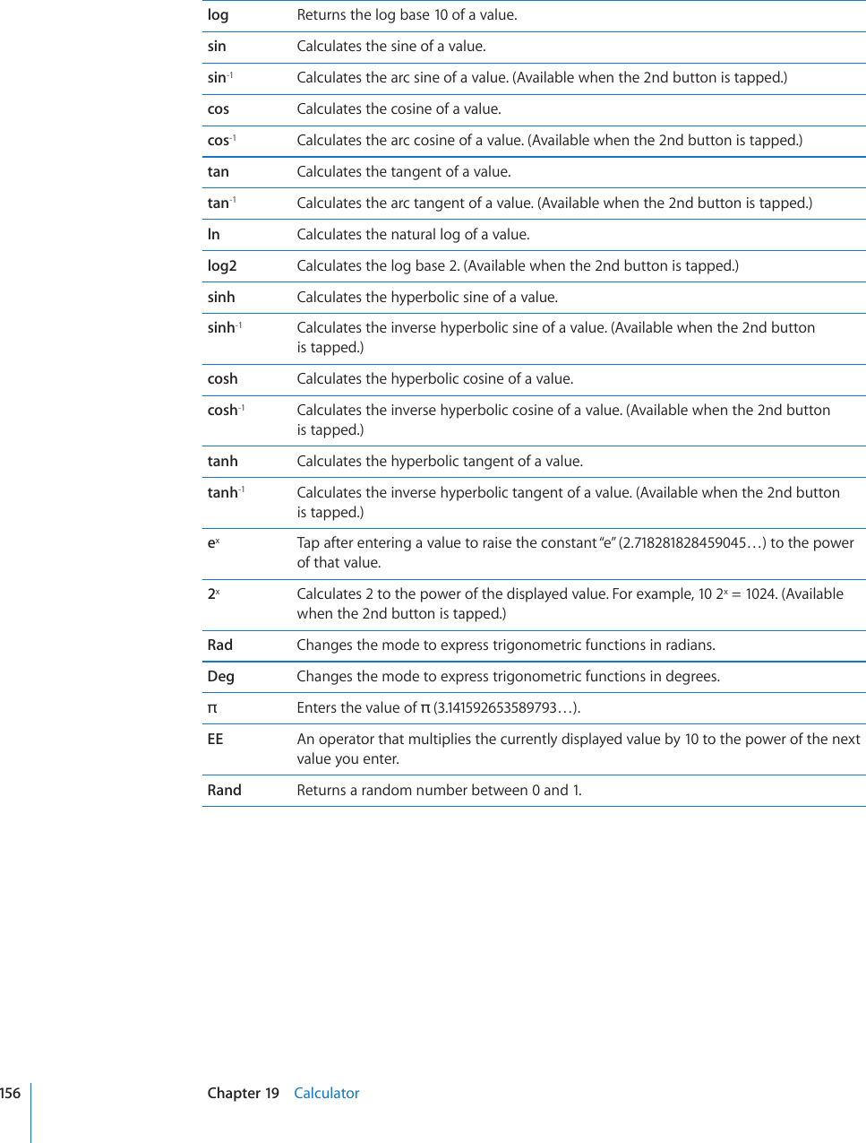 log Returns the log base 10 of a value.sin Calculates the sine of a value.sin-1 Calculates the arc sine of a value. (Available when the 2nd button is tapped.)cos Calculates the cosine of a value.cos-1 Calculates the arc cosine of a value. (Available when the 2nd button is tapped.)tan Calculates the tangent of a value.tan-1 Calculates the arc tangent of a value. (Available when the 2nd button is tapped.)ln Calculates the natural log of a value.log2 Calculates the log base 2. (Available when the 2nd button is tapped.)sinh Calculates the hyperbolic sine of a value.sinh-1 Calculates the inverse hyperbolic sine of a value. (Available when the 2nd button  is tapped.)cosh Calculates the hyperbolic cosine of a value.cosh-1 Calculates the inverse hyperbolic cosine of a value. (Available when the 2nd button  is tapped.)tanh Calculates the hyperbolic tangent of a value.tanh-1 Calculates the inverse hyperbolic tangent of a value. (Available when the 2nd button  is tapped.)exTap after entering a value to raise the constant “e” (2.718281828459045…) to the power of that value.2xCalculates 2 to the power of the displayed value. For example, 10 2x = 1024. (Available when the 2nd button is tapped.)Rad Changes the mode to express trigonometric functions in radians.Deg Changes the mode to express trigonometric functions in degrees.Enters the value of  (3.141592653589793…).EE An operator that multiplies the currently displayed value by 10 to the power of the next value you enter.Rand Returns a random number between 0 and 1.156 Chapter 19    Calculator