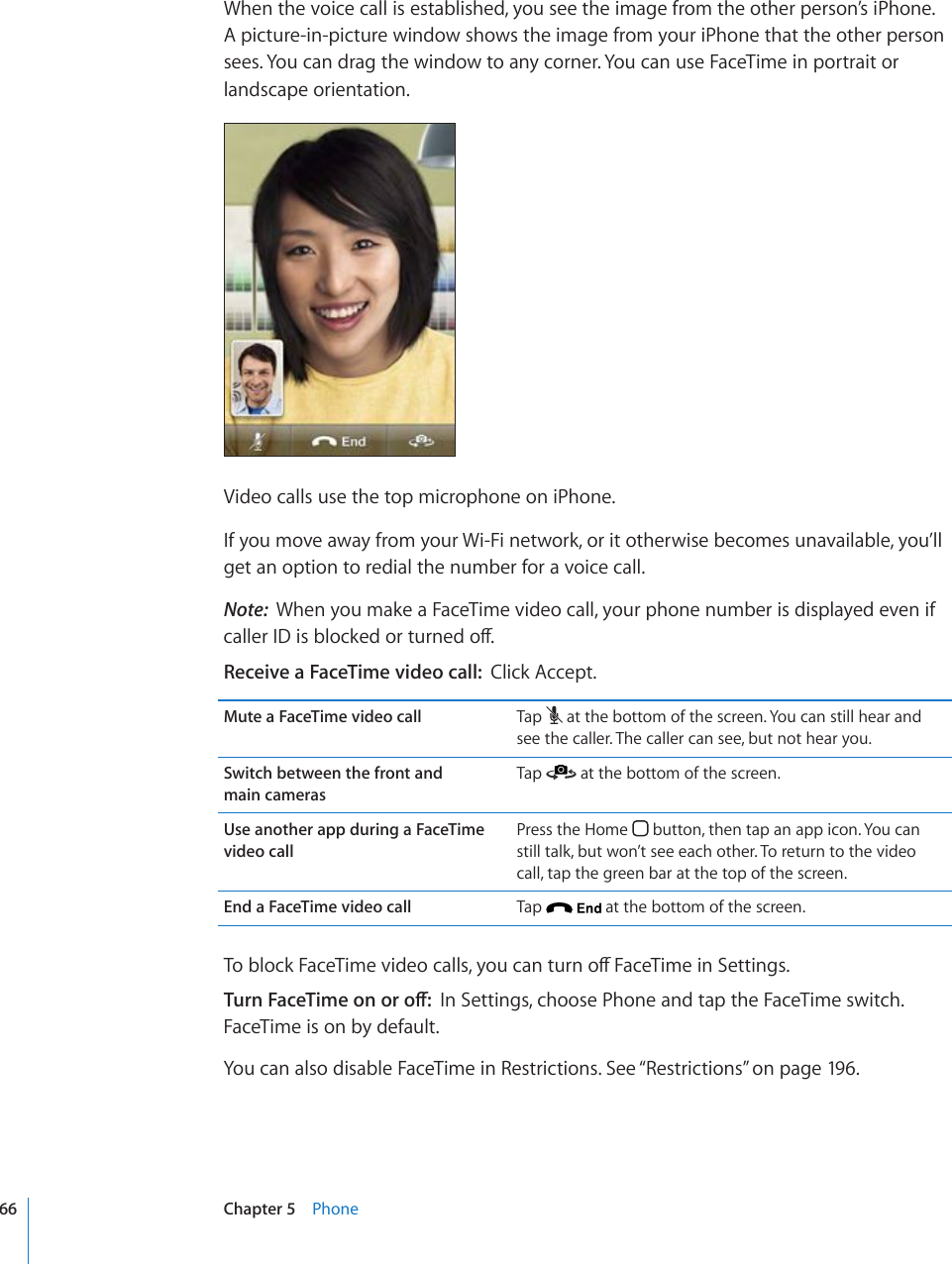 When the voice call is established, you see the image from the other person’s iPhone. A picture-in-picture window shows the image from your iPhone that the other person sees. You can drag the window to any corner. You can use FaceTime in portrait or landscape orientation.Video calls use the top microphone on iPhone.If you move away from your Wi-Fi network, or it otherwise becomes unavailable, you’ll get an option to redial the number for a voice call.Note:  When you make a FaceTime video call, your phone number is displayed even if ECNNGT+&amp;KUDNQEMGFQTVWTPGFQÒReceive a FaceTime video call:  Click Accept.Mute a FaceTime video call Tap   at the bottom of the screen. You can still hear and see the caller. The caller can see, but not hear you.Switch between the front and  main camerasTap   at the bottom of the screen.Use another app during a FaceTime video callPress the Home   button, then tap an app icon. You can still talk, but won’t see each other. To return to the video call, tap the green bar at the top of the screen.End a FaceTime video call Tap   at the bottom of the screen.6QDNQEM(CEG6KOGXKFGQECNNU[QWECPVWTPQÒ(CEG6KOGKP5GVVKPIU6WTP(CEG6KOGQPQTQÒIn Settings, choose Phone and tap the FaceTime switch. FaceTime is on by default.You can also disable FaceTime in Restrictions. See “Restrictions” on page 196 .66 Chapter 5    Phone