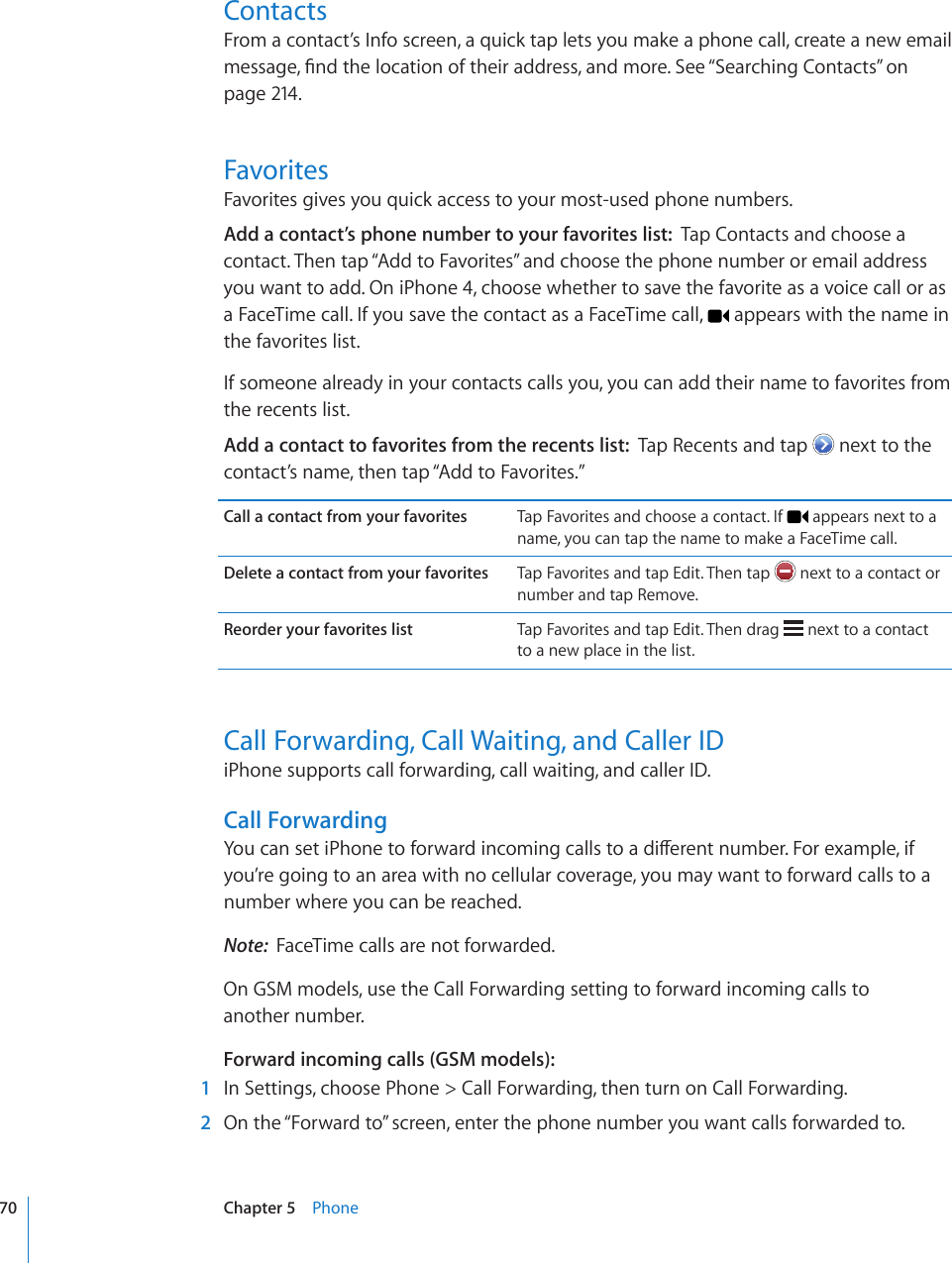 ContactsFrom a contact’s Info screen, a quick tap lets you make a phone call, create a new email OGUUCIG°PFVJGNQECVKQPQHVJGKTCFFTGUUCPFOQTG5GG¥Searching Contacts” on page 214.FavoritesFavorites gives you quick access to your most-used phone numbers.Add a contact’s phone number to your favorites list:  Tap Contacts and choose a contact. Then tap “Add to Favorites” and choose the phone number or email address you want to add. On iPhone 4, choose whether to save the favorite as a voice call or as a FaceTime call. If you save the contact as a FaceTime call,   appears with the name in the favorites list.If someone already in your contacts calls you, you can add their name to favorites from the recents list.Add a contact to favorites from the recents list:  Tap Recents and tap   next to the contact’s name, then tap “Add to Favorites.”Call a contact from your favorites Tap Favorites and choose a contact. If   appears next to a name, you can tap the name to make a FaceTime call.Delete a contact from your favorites Tap Favorites and tap Edit. Then tap   next to a contact or number and tap Remove.Reorder your favorites list Tap Favorites and tap Edit. Then drag   next to a contact to a new place in the list.Call Forwarding, Call Waiting, and Caller IDiPhone supports call forwarding, call waiting, and caller ID.Call Forwarding;QWECPUGVK2JQPGVQHQTYCTFKPEQOKPIECNNUVQCFKÒGTGPVPWODGT(QTGZCORNGKHyou’re going to an area with no cellular coverage, you may want to forward calls to a number where you can be reached.Note:  FaceTime calls are not forwarded.On GSM models, use the Call Forwarding setting to forward incoming calls to  another number.Forward incoming calls (GSM models):  1  In Settings, choose Phone &gt; Call Forwarding, then turn on Call Forwarding.  2  On the “Forward to” screen, enter the phone number you want calls forwarded to.70 Chapter 5    Phone