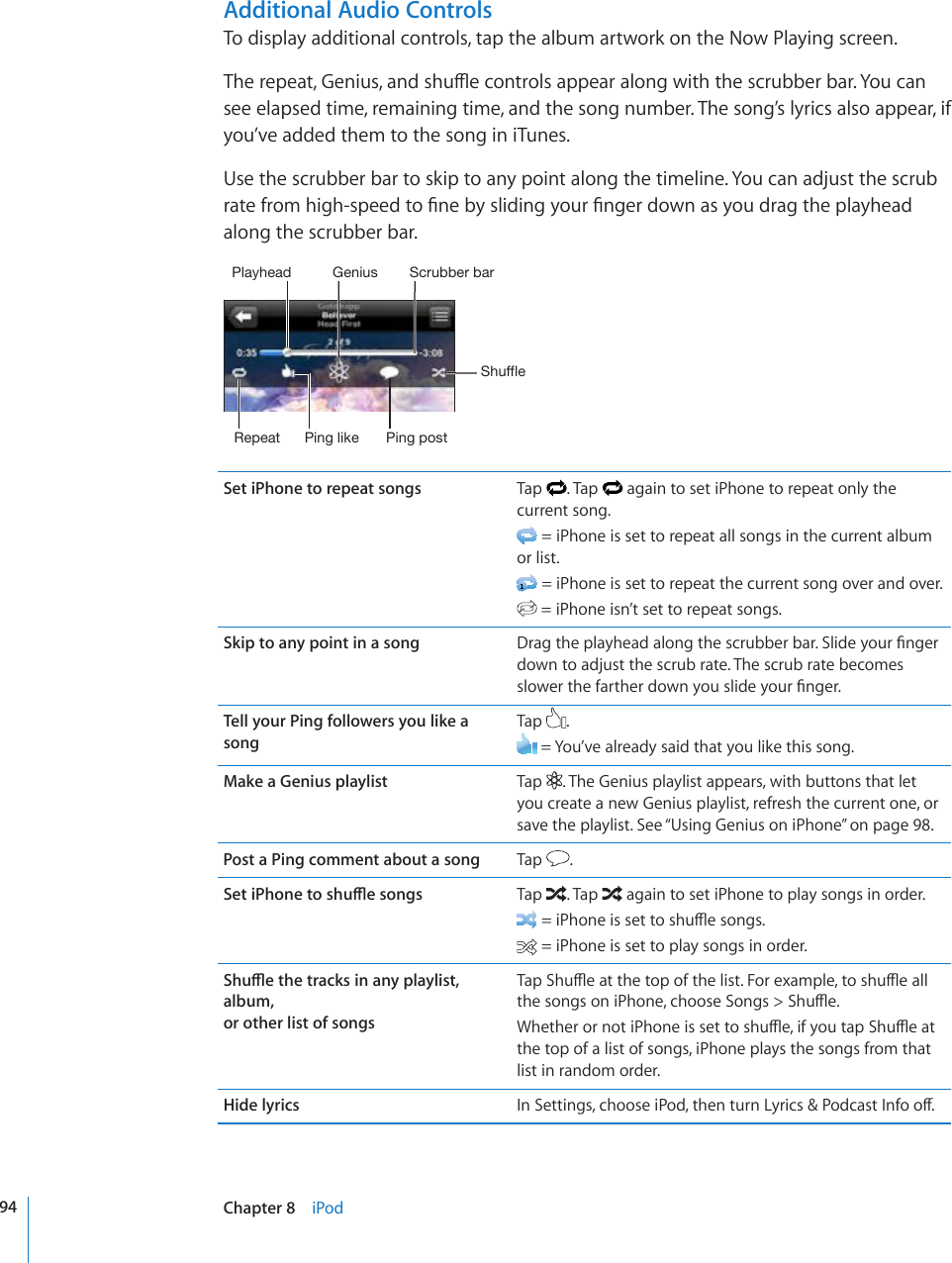 Additional Audio ControlsTo display additional controls, tap the album artwork on the Now Playing screen.6JGTGRGCV)GPKWUCPFUJWÔGEQPVTQNUCRRGCTCNQPIYKVJVJGUETWDDGTDCT;QWECPsee elapsed time, remaining time, and the song number. The song’s lyrics also appear, if you’ve added them to the song in iTunes.Use the scrubber bar to skip to any point along the timeline. You can adjust the scrub TCVGHTQOJKIJURGGFVQ°PGD[UNKFKPI[QWT°PIGTFQYPCU[QWFTCIVJGRNC[JGCFalong the scrubber bar.9LWLH[ 7PUNSPRL:JY\IILYIHY:O\MMSL.LUP\Z7PUNWVZ[7SH`OLHKSet iPhone to repeat songs Tap  . Tap   again to set iPhone to repeat only the current song. = iPhone is set to repeat all songs in the current album or list. = iPhone is set to repeat the current song over and over. = iPhone isn’t set to repeat songs.Skip to any point in a song &amp;TCIVJGRNC[JGCFCNQPIVJGUETWDDGTDCT5NKFG[QWT°PIGTdown to adjust the scrub rate. The scrub rate becomes UNQYGTVJGHCTVJGTFQYP[QWUNKFG[QWT°PIGTTell your Ping followers you like a songTap  . = You’ve already said that you like this song.Make a Genius playlist Tap  . The Genius playlist appears, with buttons that let you create a new Genius playlist, refresh the current one, or save the playlist. See “Using Genius on iPhone” on page 98.Post a Ping comment about a song Tap  .5GVK2JQPGVQUJWÔGUQPIU Tap  . Tap   again to set iPhone to play songs in order.K2JQPGKUUGVVQUJWÔGUQPIU = iPhone is set to play songs in order.5JWÔGVJGVTCEMUKPCP[RNC[NKUValbum,  or other list of songs6CR5JWÔGCVVJGVQRQHVJGNKUV(QTGZCORNGVQUJWÔGCNNVJGUQPIUQPK2JQPGEJQQUG5QPIU 5JWÔG9JGVJGTQTPQVK2JQPGKUUGVVQUJWÔGKH[QWVCR5JWÔGCVthe top of a list of songs, iPhone plays the songs from that list in random order.Hide lyrics +P5GVVKPIUEJQQUGK2QFVJGPVWTP.[TKEU2QFECUV+PHQQÒ94 Chapter 8    iPod