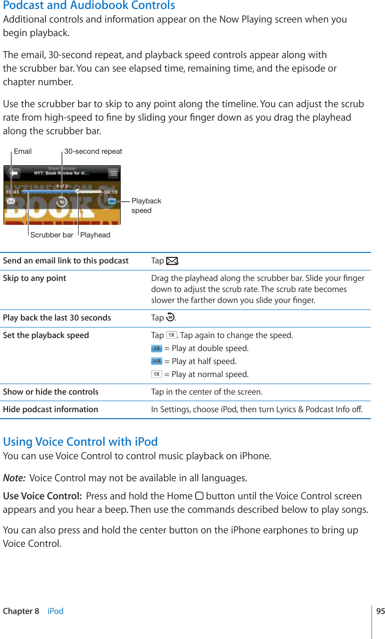 Podcast and Audiobook ControlsAdditional controls and information appear on the Now Playing screen when you begin playback.The email, 30-second repeat, and playback speed controls appear along with  the scrubber bar. You can see elapsed time, remaining time, and the episode or chapter number.Use the scrubber bar to skip to any point along the timeline. You can adjust the scrub TCVGHTQOJKIJURGGFVQ°PGD[UNKFKPI[QWT°PIGTFQYPCU[QWFTCIVJGRNC[JGCFalong the scrubber bar.:JY\IILYIHY 7SH`OLHK7SH`IHJRZWLLKZLJVUKYLWLH[,THPSSend an email link to this podcast Tap  .Skip to any point &amp;TCIVJGRNC[JGCFCNQPIVJGUETWDDGTDCT5NKFG[QWT°PIGTdown to adjust the scrub rate. The scrub rate becomes UNQYGTVJGHCTVJGTFQYP[QWUNKFG[QWT°PIGTPlay back the last 30 seconds Tap  . Set the playback speed Tap  . Tap again to change the speed. = Play at double speed. = Play at half speed. = Play at normal speed.Show or hide the controls Tap in the center of the screen.Hide podcast information +P5GVVKPIUEJQQUGK2QFVJGPVWTP.[TKEU2QFECUV+PHQQÒUsing Voice Control with iPodYou can use Voice Control to control music playback on iPhone. Note:  Voice Control may not be available in all languages.Use Voice Control:  Press and hold the Home   button until the Voice Control screen appears and you hear a beep. Then use the commands described below to play songs. You can also press and hold the center button on the iPhone earphones to bring up Voice Control.95Chapter 8    iPod