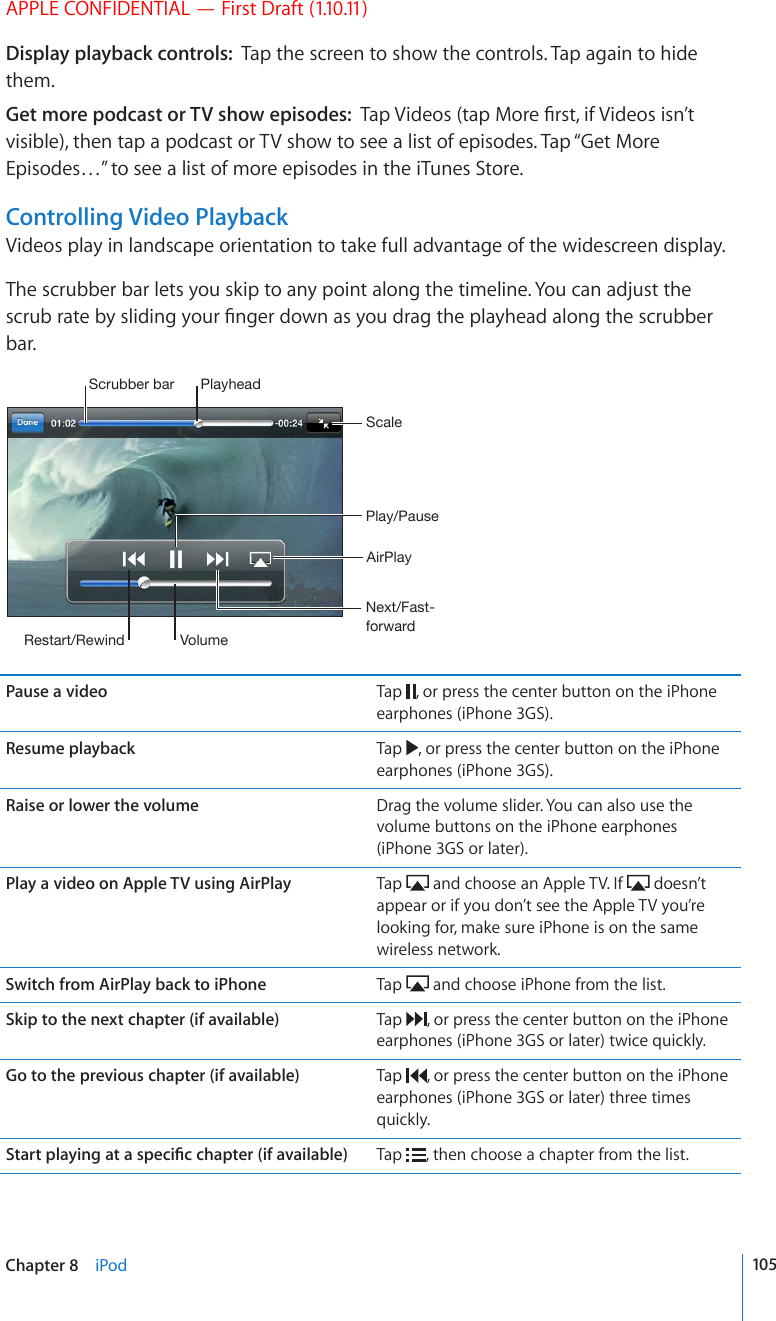 APPLE CONFIDENTIAL — First Draft (1.10.11)Display playback controls:  Tap the screen to show the controls. Tap again to hide them.Get more podcast or TV show episodes:  6CR8KFGQUVCR/QTG°TUVKH8KFGQUKUP¨Vvisible), then tap a podcast or TV show to see a list of episodes. Tap “Get More Episodes…” to see a list of more episodes in the iTunes Store.Controlling Video PlaybackVideos play in landscape orientation to take full advantage of the widescreen display.The scrubber bar lets you skip to any point along the timeline. You can adjust the UETWDTCVGD[UNKFKPI[QWT°PIGTFQYPCU[QWFTCIVJGRNC[JGCFCNQPIVJGUETWDDGTbar.7SH`OLHK:JY\IILYIHY7SH`7H\ZL5L_[-HZ[MVY^HYK:JHSL9LZ[HY[9L^PUK =VS\TL(PY7SH`Pause a video Tap  , or press the center button on the iPhone earphones (iPhone 3GS).Resume playback Tap  , or press the center button on the iPhone earphones (iPhone 3GS).Raise or lower the volume Drag the volume slider. You can also use the volume buttons on the iPhone earphones (iPhone 3GS or later).Play a video on Apple TV using AirPlay Tap   and choose an Apple TV. If   doesn’t appear or if you don’t see the Apple TV you’re looking for, make sure iPhone is on the same wireless network.Switch from AirPlay back to iPhone Tap   and choose iPhone from the list.Skip to the next chapter (if available) Tap  , or press the center button on the iPhone earphones (iPhone 3GS or later) twice quickly.Go to the previous chapter (if available) Tap  , or press the center button on the iPhone earphones (iPhone 3GS or later) three times quickly.5VCTVRNC[KPICVCURGEK°EEJCRVGTKHCXCKNCDNG Tap  , then choose a chapter from the list.105Chapter 8    iPod