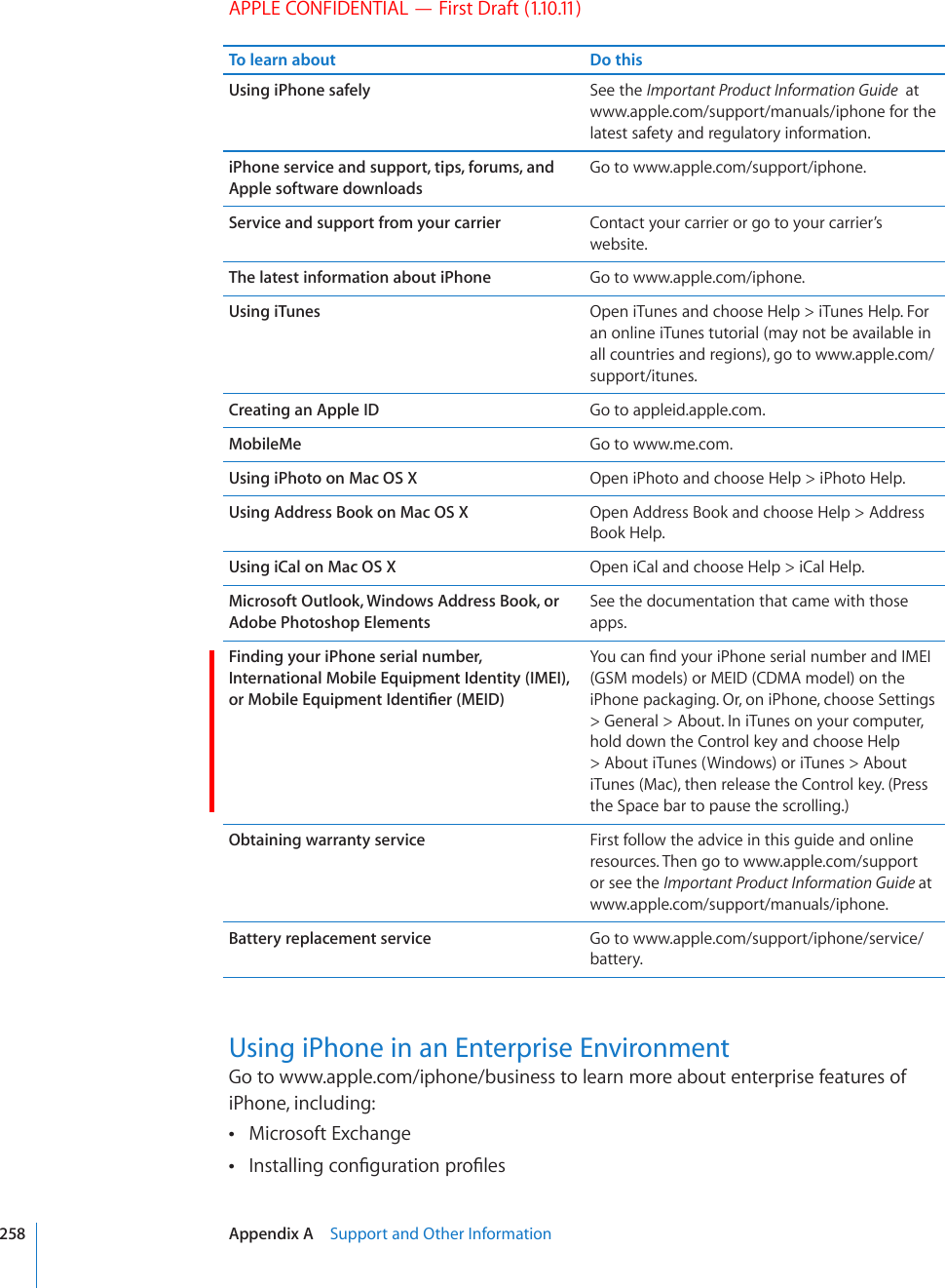 APPLE CONFIDENTIAL — First Draft (1.10.11)To learn about Do thisUsing iPhone safely See the Important Product Information Guide  at www.apple.com/support/manuals/iphone for the latest safety and regulatory information.iPhone service and support, tips, forums, and Apple software downloadsGo to www.apple.com/support/iphone.Service and support from your carrier Contact your carrier or go to your carrier’s website.The latest information about iPhone Go to www.apple.com/iphone.Using iTunes Open iTunes and choose Help &gt; iTunes Help. For an online iTunes tutorial (may not be available in all countries and regions), go to www.apple.com/support/itunes.Creating an Apple ID Go to appleid.apple.com.MobileMe Go to www.me.com.Using iPhoto on Mac OS X Open iPhoto and choose Help &gt; iPhoto Help.Using Address Book on Mac OS X Open Address Book and choose Help &gt; Address Book Help.Using iCal on Mac OS X Open iCal and choose Help &gt; iCal Help.Microsoft Outlook, Windows Address Book, or Adobe Photoshop ElementsSee the documentation that came with those apps.Finding your iPhone serial number, International Mobile Equipment Identity (IMEI), QT/QDKNG&apos;SWKROGPV+FGPVK°GT/&apos;+&amp;;QWECP°PF[QWTK2JQPGUGTKCNPWODGTCPF+/&apos;+(GSM models) or MEID (CDMA model) on the iPhone packaging. Or, on iPhone, choose Settings &gt; General &gt; About. In iTunes on your computer, hold down the Control key and choose Help &gt; About iTunes (Windows) or iTunes &gt; About iTunes (Mac), then release the Control key. (Press the Space bar to pause the scrolling.)Obtaining warranty service First follow the advice in this guide and online resources. Then go to www.apple.com/support or see the Important Product Information Guide at www.apple.com/support/manuals/iphone.Battery replacement service Go to www.apple.com/support/iphone/service/battery.Using iPhone in an Enterprise EnvironmentGo to www.apple.com/iphone/business to learn more about enterprise features of iPhone, including:Microsoft Exchange +PUVCNNKPIEQP°IWTCVKQPRTQ°NGU 258 Appendix A    Support and Other Information