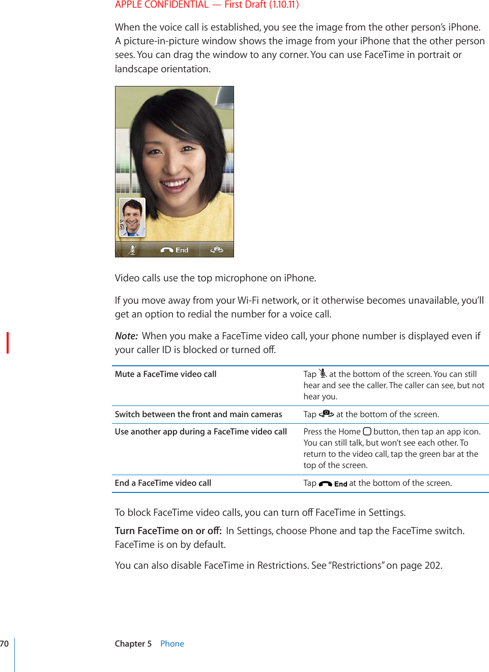 APPLE CONFIDENTIAL — First Draft (1.10.11)When the voice call is established, you see the image from the other person’s iPhone. A picture-in-picture window shows the image from your iPhone that the other person sees. You can drag the window to any corner. You can use FaceTime in portrait or landscape orientation.Video calls use the top microphone on iPhone.If you move away from your Wi-Fi network, or it otherwise becomes unavailable, you’ll get an option to redial the number for a voice call.Note:  When you make a FaceTime video call, your phone number is displayed even if [QWTECNNGT+&amp;KUDNQEMGFQTVWTPGFQÒMute a FaceTime video call Tap   at the bottom of the screen. You can still hear and see the caller. The caller can see, but not hear you.Switch between the front and main cameras Tap   at the bottom of the screen.Use another app during a FaceTime video call Press the Home   button, then tap an app icon. You can still talk, but won’t see each other. To return to the video call, tap the green bar at the top of the screen.End a FaceTime video call Tap   at the bottom of the screen.6QDNQEM(CEG6KOGXKFGQECNNU[QWECPVWTPQÒ(CEG6KOGKP5GVVKPIU6WTP(CEG6KOGQPQTQÒIn Settings, choose Phone and tap the FaceTime switch. FaceTime is on by default.You can also disable FaceTime in Restrictions. See “Restrictions” on page 202.70 Chapter 5    Phone