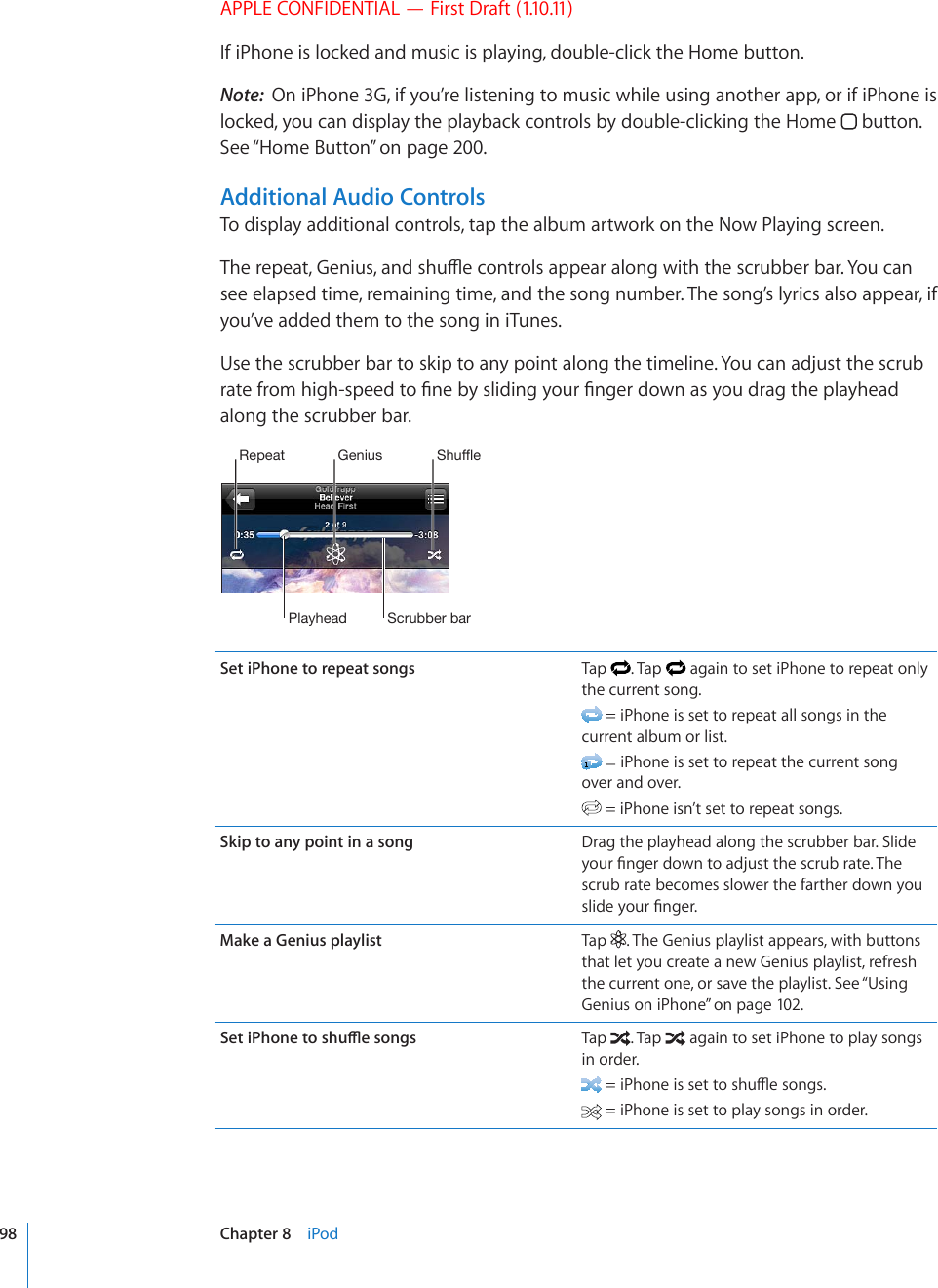 APPLE CONFIDENTIAL — First Draft (1.10.11)If iPhone is locked and music is playing, double-click the Home button.Note:  On iPhone 3G, if you’re listening to music while using another app, or if iPhone is locked, you can display the playback controls by double-clicking the Home   button. See “Home Button” on page 200. Additional Audio ControlsTo display additional controls, tap the album artwork on the Now Playing screen.6JGTGRGCV)GPKWUCPFUJWÔGEQPVTQNUCRRGCTCNQPIYKVJVJGUETWDDGTDCT;QWECPsee elapsed time, remaining time, and the song number. The song’s lyrics also appear, if you’ve added them to the song in iTunes.Use the scrubber bar to skip to any point along the timeline. You can adjust the scrub TCVGHTQOJKIJURGGFVQ°PGD[UNKFKPI[QWT°PIGTFQYPCU[QWFTCIVJGRNC[JGCFalong the scrubber bar.9LWLH[ :O\MMSL.LUP\Z:JY\IILYIHY7SH`OLHKSet iPhone to repeat songs Tap  . Tap   again to set iPhone to repeat only the current song. = iPhone is set to repeat all songs in the current album or list. = iPhone is set to repeat the current song over and over. = iPhone isn’t set to repeat songs.Skip to any point in a song Drag the playhead along the scrubber bar. Slide [QWT°PIGTFQYPVQCFLWUVVJGUETWDTCVG6JGscrub rate becomes slower the farther down you UNKFG[QWT°PIGTMake a Genius playlist Tap  . The Genius playlist appears, with buttons that let you create a new Genius playlist, refresh the current one, or save the playlist. See “Using Genius on iPhone” on page 102.5GVK2JQPGVQUJWÔGUQPIU Tap  . Tap   again to set iPhone to play songs in order.K2JQPGKUUGVVQUJWÔGUQPIU = iPhone is set to play songs in order.98 Chapter 8    iPod