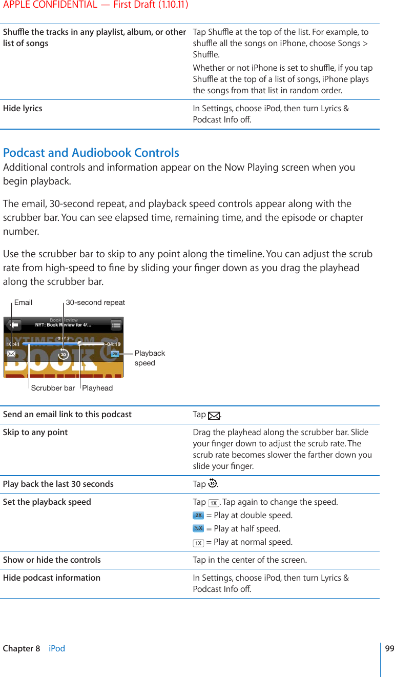 APPLE CONFIDENTIAL — First Draft (1.10.11)5JWÔGVJGVTCEMUKPCP[RNC[NKUVCNDWOQTQVJGTlist of songs6CR5JWÔGCVVJGVQRQHVJGNKUV(QTGZCORNGVQUJWÔGCNNVJGUQPIUQPK2JQPGEJQQUG5QPIU 5JWÔG9JGVJGTQTPQVK2JQPGKUUGVVQUJWÔGKH[QWVCR5JWÔGCVVJGVQRQHCNKUVQHUQPIUK2JQPGRNC[Uthe songs from that list in random order.Hide lyrics In Settings, choose iPod, then turn Lyrics &amp; 2QFECUV+PHQQÒPodcast and Audiobook ControlsAdditional controls and information appear on the Now Playing screen when you begin playback.The email, 30-second repeat, and playback speed controls appear along with the scrubber bar. You can see elapsed time, remaining time, and the episode or chapter number.Use the scrubber bar to skip to any point along the timeline. You can adjust the scrub TCVGHTQOJKIJURGGFVQ°PGD[UNKFKPI[QWT°PIGTFQYPCU[QWFTCIVJGRNC[JGCFalong the scrubber bar.:JY\IILYIHY 7SH`OLHK7SH`IHJRZWLLKZLJVUKYLWLH[,THPSSend an email link to this podcast Tap  .Skip to any point Drag the playhead along the scrubber bar. Slide [QWT°PIGTFQYPVQCFLWUVVJGUETWDTCVG6JGscrub rate becomes slower the farther down you UNKFG[QWT°PIGTPlay back the last 30 seconds Tap  . Set the playback speed Tap  . Tap again to change the speed. = Play at double speed. = Play at half speed. = Play at normal speed.Show or hide the controls Tap in the center of the screen.Hide podcast information In Settings, choose iPod, then turn Lyrics &amp; 2QFECUV+PHQQÒ99Chapter 8    iPod
