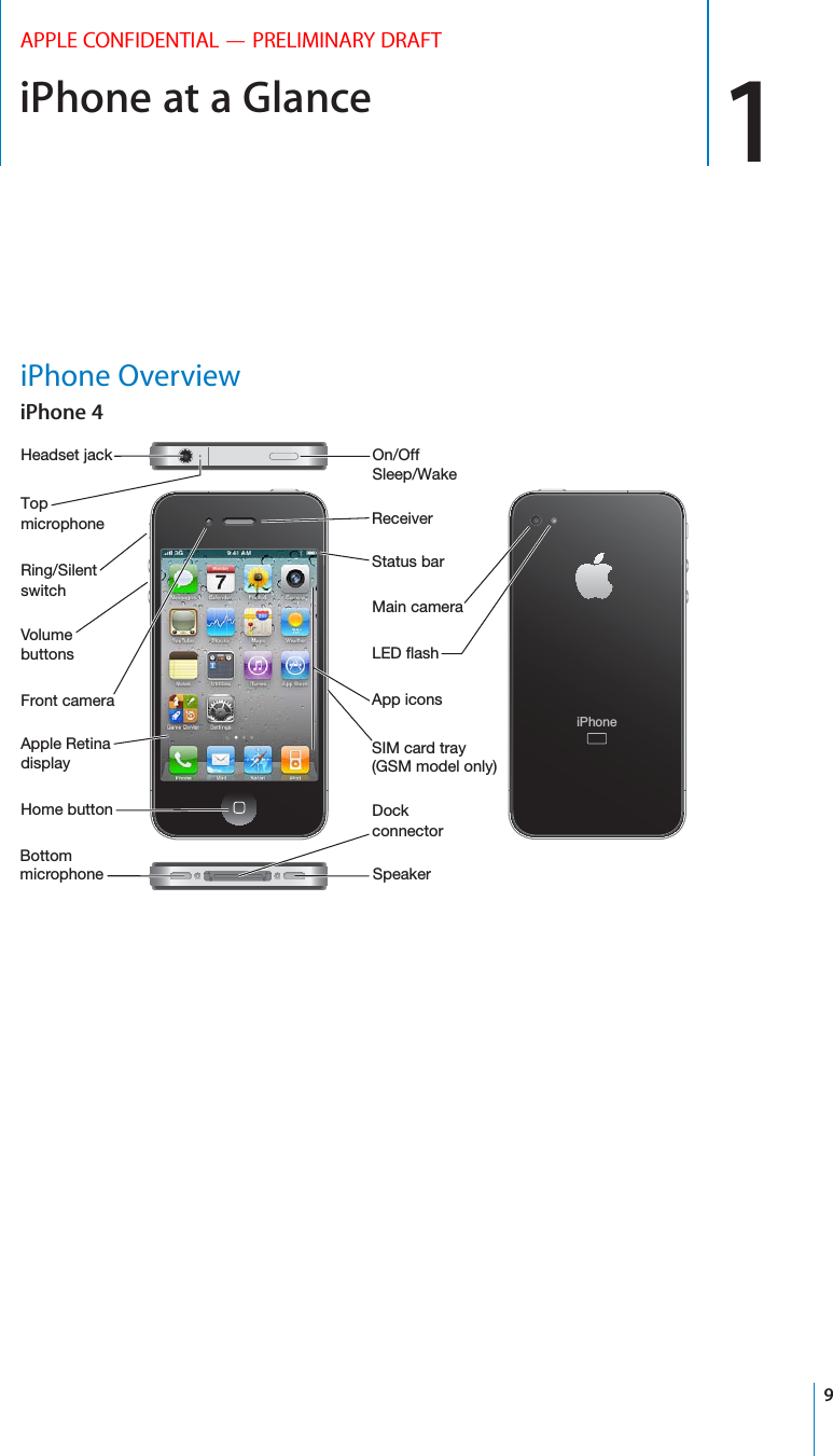 iPhone at a Glance 1APPLE CONFIDENTIAL — PRELIMINARY DRAFTiPhone OverviewiPhone 4+,2#$&quot;.*&quot;&apos; &quot;%&apos;,+/&quot;,!()&amp;&quot;*()!(&apos;(%-&amp;-,,(&apos;+))%,&quot;&apos;&quot;+)%1)$*(&amp;2-,,(&apos;*(&apos;,&amp;*&quot;&apos;&amp;*%+!2*2,*1&amp;(%(&apos;%1($(&apos;&apos;,(*&apos;%)$(,,(&amp;&amp;&quot;*()!(&apos;))&quot;(&apos;+,,-+2*9