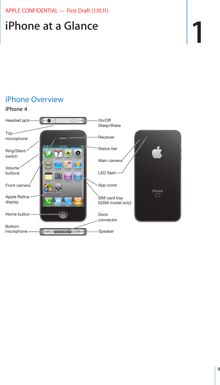 iPhone at a Glance 1APPLE CONFIDENTIAL — First Draft (1.10.11)iPhone OverviewiPhone 4/LHKZL[°QHJR9LJLP]LY9PUN:PSLU[Z^P[JO;VWTPJYVWOVUL=VS\TLI\[[VUZ(WWSL9L[PUHKPZWSH`:WLHRLY/VTL°I\[[VU-YVU[JHTLYH4HPUJHTLYH3,+MSHZO:04°JHYK°[YH`.:4TVKLSVUS`+VJRJVUULJ[VY6U6MM:SLLW&gt;HRL)V[[VTTPJYVWOVUL(WWPJVUZ:[H[\Z°IHYL3KRQH9