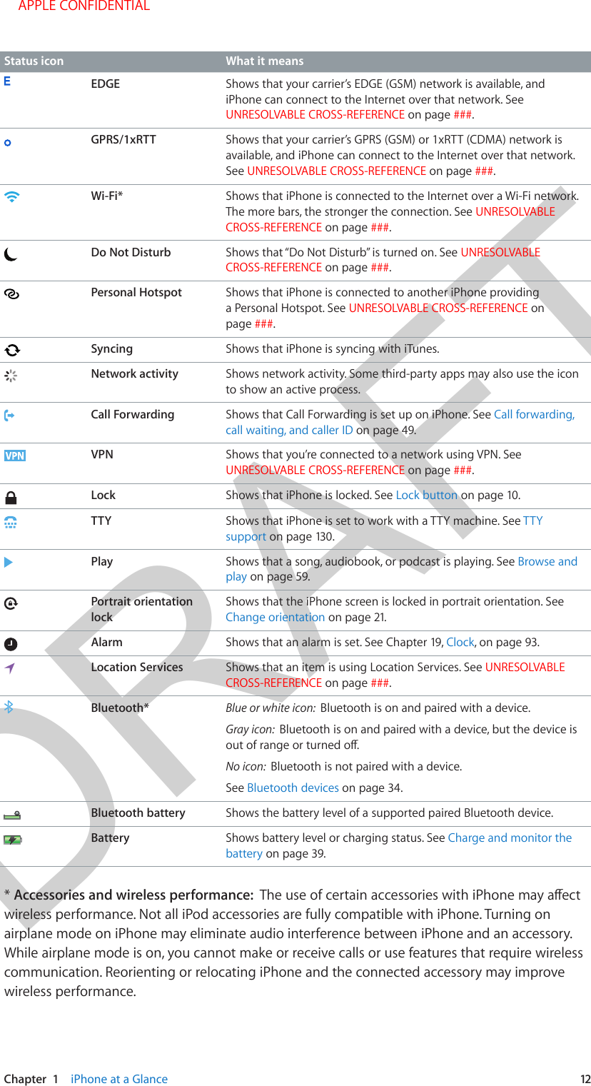 DRAFTChapter  1    iPhone at a Glance  12Status icon What it meansEDGE Shows that your carrier’s EDGE (GSM) network is available, and iPhone can connect to the Internet over that network. See UNRESOLVABLE CROSS-REFERENCE on page ###.GPRS/1xRTT Shows that your carrier’s GPRS (GSM) or 1xRTT (CDMA) network is available, and iPhone can connect to the Internet over that network. See UNRESOLVABLE CROSS-REFERENCE on page ###.Wi-Fi* Shows that iPhone is connected to the Internet over a Wi-Fi network. The more bars, the stronger the connection. See UNRESOLVABLE CROSS-REFERENCE on page ###.Do Not Disturb Shows that “Do Not Disturb” is turned on. See UNRESOLVABLE CROSS-REFERENCE on page ###.Personal Hotspot Shows that iPhone is connected to another iPhone providing a Personal Hotspot. See UNRESOLVABLE CROSS-REFERENCE on page ###.Syncing Shows that iPhone is syncing with iTunes.Network activity Shows network activity. Some third-party apps may also use the icon to show an active process.Call Forwarding Shows that Call Forwarding is set up on iPhone. See Call forwarding, call waiting, and caller ID on page 49.VPN Shows that you’re connected to a network using VPN. See UNRESOLVABLE CROSS-REFERENCE on page ###.Lock Shows that iPhone is locked. See Lock button on page 10.TTY Shows that iPhone is set to work with a TTY machine. See TTY support on page 130.Play Shows that a song, audiobook, or podcast is playing. See Browse and play on page 59.Portrait orientation lockShows that the iPhone screen is locked in portrait orientation. See Change orientation on page 21.Alarm Shows that an alarm is set. See Chapter 19, Clock, on page 93.Location Services Shows that an item is using Location Services. See UNRESOLVABLE CROSS-REFERENCE on page ###.Bluetooth* Blue or white icon:  Bluetooth is on and paired with a device. Gray icon:  Bluetooth is on and paired with a device, but the device is No icon:  Bluetooth is not paired with a device. See Bluetooth devices on page 34.Bluetooth battery Shows the battery level of a supported paired Bluetooth device.Battery Shows battery level or charging status. See Charge and monitor the battery on page 39.*Accessories and wireless performance:  wireless performance. Not all iPod accessories are fully compatible with iPhone. Turning on airplane mode on iPhone may eliminate audio interference between iPhone and an accessory. While airplane mode is on, you cannot make or receive calls or use features that require wireless communication. Reorienting or relocating iPhone and the connected accessory may improve wireless performance. APPLE CONFIDENTIAL