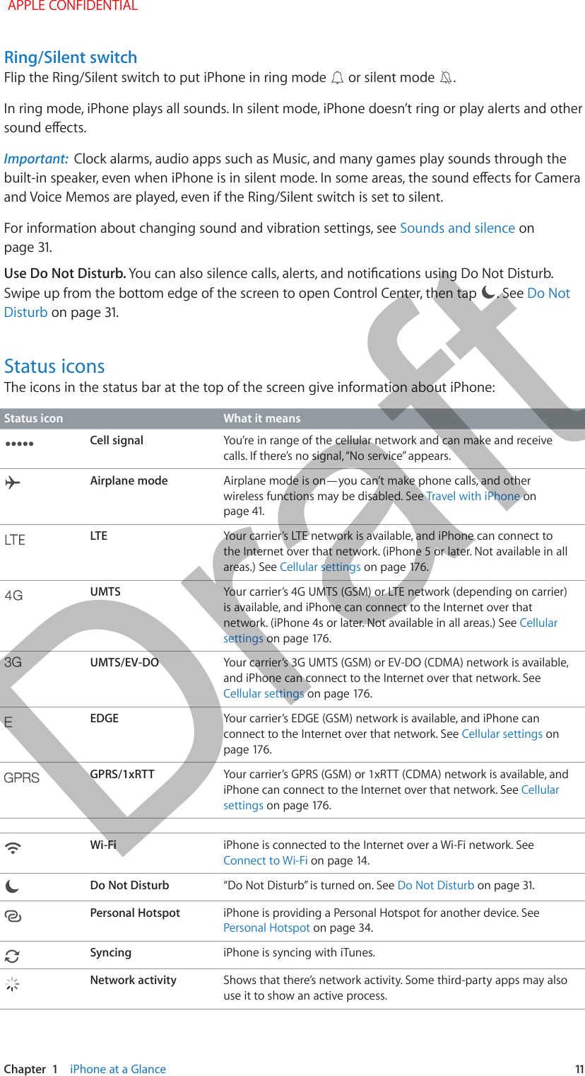   Chapter  1    iPhone at a Glance  11Ring/Silent switchFlip the Ring/Silent switch to put iPhone in ring mode   or silent mode  .In ring mode, iPhone plays all sounds. In silent mode, iPhone doesn’t ring or play alerts and other Important:  Clock alarms, audio apps such as Music, and many games play sounds through the and Voice Memos are played, even if the Ring/Silent switch is set to silent.For information about changing sound and vibration settings, see Sounds and silence on Use Do Not Disturb. Swipe up from the bottom edge of the screen to open Control Center, then tap  . See Do Not DisturbStatus iconsThe icons in the status bar at the top of the screen give information about iPhone:Status icon What it meansCell signal You’re in range of the cellular network and can make and receive Airplane mode Airplane mode is on—you can’t make phone calls, and other wireless functions may be disabled. See Travel with iPhone on LTE Your carrier’s LTE network is available, and iPhone can connect to the Internet over that network. (iPhone 5 or later. Not available in all areas.) See Cellular settingsUMTS Your carrier’s 4G UMTS (GSM) or LTE network (depending on carrier) is available, and iPhone can connect to the Internet over that network. (iPhone 4s or later. Not available in all areas.) See Cellular settingsUMTS/EV-DO Your carrier’s 3G UMTS (GSM) or EV-DO (CDMA) network is available, and iPhone can connect to the Internet over that network. See Cellular settingsEDGE Your carrier’s EDGE (GSM) network is available, and iPhone can connect to the Internet over that network. See Cellular settings on GPRS/1xRTT iPhone can connect to the Internet over that network. See Cellular settingsWi-Fi iPhone is connected to the Internet over a Wi-Fi network. See Connect to Wi-FiDo Not Disturb Do Not DisturbPersonal Hotspot iPhone is providing a Personal Hotspot for another device. See Personal Hotspot on page 34.Syncing iPhone is syncing with iTunes.Network activity Shows that there’s network activity. Some third-party apps may also use it to show an active process. APPLE CONFIDENTIALDraft