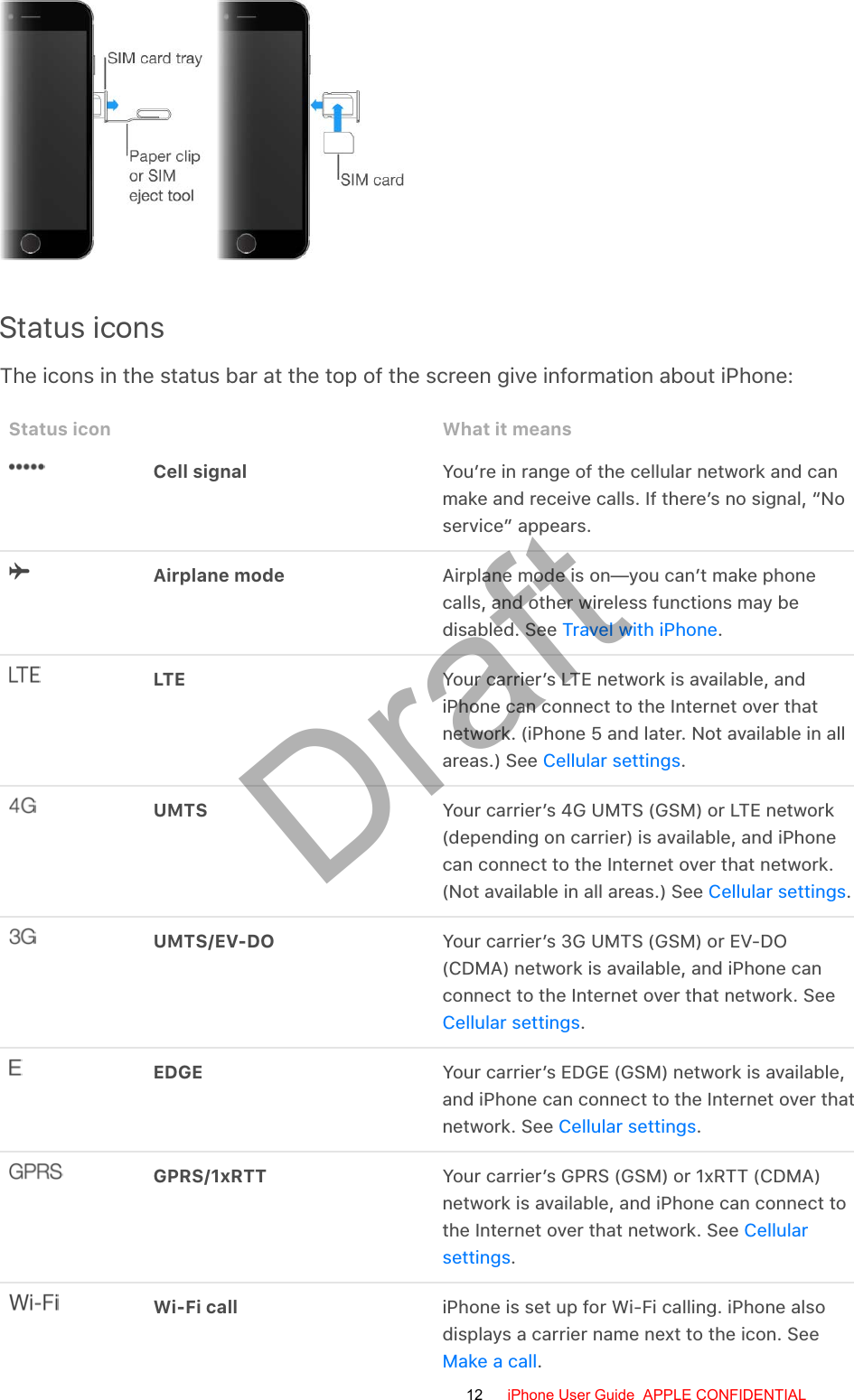 Status iconsThe icons in the status bar at the top of the screen give information about iPhone:Status icon What it meansCell signal You’re in range of the cellular network and canmake and receive calls. If there’s no signal, “Noservice” appears.Airplane mode Airplane mode is on—you can’t make phonecalls, and other wireless functions may bedisabled. See  .LTE Your carrier’s LTE network is available, andiPhone can connect to the Internet over thatnetwork. (iPhone 5 and later. Not available in allareas.) See  .UMTS Your carrier’s 4G UMTS (GSM) or LTE network(depending on carrier) is available, and iPhonecan connect to the Internet over that network.(Not available in all areas.) See  .UMTS/EV-DO Your carrier’s 3G UMTS (GSM) or EV-DO(CDMA) network is available, and iPhone canconnect to the Internet over that network. See.EDGE Your carrier’s EDGE (GSM) network is available,and iPhone can connect to the Internet over thatnetwork. See  .GPRS/1xRTT Your carrier’s GPRS (GSM) or 1xRTT (CDMA)network is available, and iPhone can connect tothe Internet over that network. See .Wi-Fi call iPhone is set up for Wi-Fi calling. iPhone alsodisplays a carrier name next to the icon. See.Travel with iPhoneCellular settingsCellular settingsCellular settingsCellular settingsCellularsettingsMake a call12 iPhone User Guide  APPLE CONFIDENTIALDraft