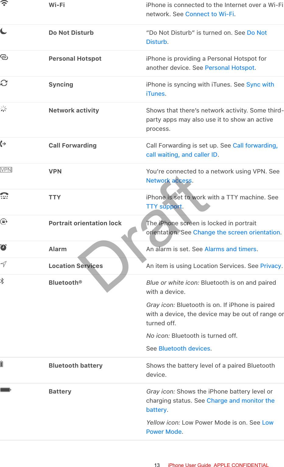 Wi-Fi iPhone is connected to the Internet over a Wi-Finetwork. See  .Do Not Disturb “Do Not Disturb” is turned on. See .Personal Hotspot iPhone is providing a Personal Hotspot foranother device. See  .Syncing iPhone is syncing with iTunes. See .Network activity Shows that there’s network activity. Some third-party apps may also use it to show an activeprocess.Call Forwarding Call Forwarding is set up. See .VPN You’re connected to a network using VPN. See.TTY iPhone is set to work with a TTY machine. See.Portrait orientation lock The iPhone screen is locked in portraitorientation. See  .Alarm An alarm is set. See  .Location Services An item is using Location Services. See  .Bluetooth® Blue or white icon: Bluetooth is on and pairedwith a device.Gray icon: Bluetooth is on. If iPhone is pairedwith a device, the device may be out of range orturned off.No icon: Bluetooth is turned off.See  .Bluetooth battery Shows the battery level of a paired Bluetoothdevice.Battery Gray icon: Shows the iPhone battery level orcharging status. See .Yellow icon: Low Power Mode is on. See .Connect to Wi-FiDo NotDisturbPersonal HotspotSync withiTunesCall forwarding,call waiting, and caller IDNetwork accessTTY supportChange the screen orientationAlarms and timersPrivacyBluetooth devicesCharge and monitor thebatteryLowPower Mode13 iPhone User Guide  APPLE CONFIDENTIALDraft