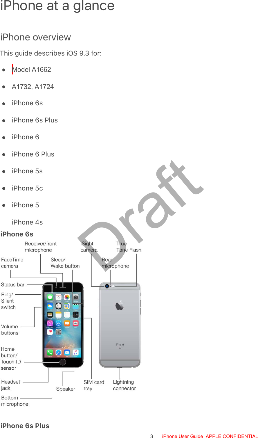 iPhone at a glanceiPhone overviewThis guide describes iOS 9.3 for:Model A1662A1732, A1724iPhone 6s iPhone 6s Plus iPhone 6 iPhone 6 Plus iPhone 5s iPhone 5c iPhone 5 iPhone 4siPhone 6siPhone 6s Plus3 iPhone User Guide  APPLE CONFIDENTIALDraft