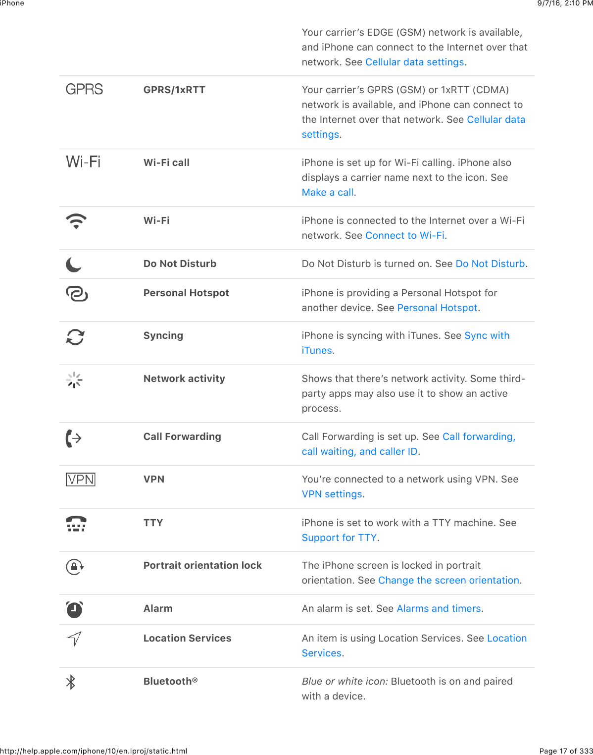 9/7/16, 2)10 PMiPhonePage 17 of 333http://help.apple.com/iphone/10/en.lproj/static.htmlW2:&apos;$.&amp;&apos;&apos;+&quot;&apos;B%$[S![$`!&gt;)a$6&quot;#@2&apos;*$+%$&amp;7&amp;+5&amp;15&quot;J&amp;6($+G426&quot;$.&amp;6$.266&quot;.#$#2$#4&quot;$P6#&quot;&apos;6&quot;#$27&quot;&apos;$#4&amp;#6&quot;#@2&apos;*=$&gt;&quot;&quot;$ =GPRS/1xRTT W2:&apos;$.&amp;&apos;&apos;+&quot;&apos;B%$!G/&gt;$`!&gt;)a$2&apos;$DX/KK$`8S)Ia6&quot;#@2&apos;*$+%$&amp;7&amp;+5&amp;15&quot;J$&amp;6($+G426&quot;$.&amp;6$.266&quot;.#$#2#4&quot;$P6#&quot;&apos;6&quot;#$27&quot;&apos;$#4&amp;#$6&quot;#@2&apos;*=$&gt;&quot;&quot;$=Wi-Fi call +G426&quot;$+%$%&quot;#$:,$-2&apos;$A+UO+$.&amp;55+63=$+G426&quot;$&amp;5%2(+%,5&amp;9%$&amp;$.&amp;&apos;&apos;+&quot;&apos;$6&amp;0&quot;$6&quot;X#$#2$#4&quot;$+.26=$&gt;&quot;&quot;=Wi-Fi +G426&quot;$+%$.266&quot;.#&quot;($#2$#4&quot;$P6#&quot;&apos;6&quot;#$27&quot;&apos;$&amp;$A+UO+6&quot;#@2&apos;*=$&gt;&quot;&quot;$ =Do Not Disturb S2$&lt;2#$S+%#:&apos;1$+%$#:&apos;6&quot;($26=$&gt;&quot;&quot;$ =Personal Hotspot +G426&quot;$+%$,&apos;27+(+63$&amp;$G&quot;&apos;%26&amp;5$R2#%,2#$-2&apos;&amp;62#4&quot;&apos;$(&quot;7+.&quot;=$&gt;&quot;&quot;$ =Syncing +G426&quot;$+%$%96.+63$@+#4$+K:6&quot;%=$&gt;&quot;&quot;$=Network activity &gt;42@%$#4&amp;#$#4&quot;&apos;&quot;B%$6&quot;#@2&apos;*$&amp;.#+7+#9=$&gt;20&quot;$#4+&apos;(U,&amp;&apos;#9$&amp;,,%$0&amp;9$&amp;5%2$:%&quot;$+#$#2$%42@$&amp;6$&amp;.#+7&quot;,&apos;2.&quot;%%=Call Forwarding 8&amp;55$O2&apos;@&amp;&apos;(+63$+%$%&quot;#$:,=$&gt;&quot;&quot;$=VPN W2:B&apos;&quot;$.266&quot;.#&quot;($#2$&amp;$6&quot;#@2&apos;*$:%+63$MG&lt;=$&gt;&quot;&quot;=TTY +G426&quot;$+%$%&quot;#$#2$@2&apos;*$@+#4$&amp;$KKW$0&amp;.4+6&quot;=$&gt;&quot;&quot;=Portrait orientation lock K4&quot;$+G426&quot;$%.&apos;&quot;&quot;6$+%$52.*&quot;($+6$,2&apos;#&apos;&amp;+#2&apos;+&quot;6#&amp;#+26=$&gt;&quot;&quot;$ =Alarm I6$&amp;5&amp;&apos;0$+%$%&quot;#=$&gt;&quot;&quot;$ =Location Services I6$+#&quot;0$+%$:%+63$Q2.&amp;#+26$&gt;&quot;&apos;7+.&quot;%=$&gt;&quot;&quot;$=Bluetooth® Blue or white icon: F5:&quot;#22#4$+%$26$&amp;6($,&amp;+&apos;&quot;(@+#4$&amp;$(&quot;7+.&quot;=8&quot;55:5&amp;&apos;$(&amp;#&amp;$%&quot;##+63%8&quot;55:5&amp;&apos;$(&amp;#&amp;%&quot;##+63%)&amp;*&quot;$&amp;$.&amp;558266&quot;.#$#2$A+UO+S2$&lt;2#$S+%#:&apos;1G&quot;&apos;%26&amp;5$R2#%,2#&gt;96.$@+#4+K:6&quot;%8&amp;55$-2&apos;@&amp;&apos;(+63J.&amp;55$@&amp;+#+63J$&amp;6($.&amp;55&quot;&apos;$PSMG&lt;$%&quot;##+63%&gt;:,,2&apos;#$-2&apos;$KKW84&amp;63&quot;$#4&quot;$%.&apos;&quot;&quot;6$2&apos;+&quot;6#&amp;#+26I5&amp;&apos;0%$&amp;6($#+0&quot;&apos;%Q2.&amp;#+26&gt;&quot;&apos;7+.&quot;%