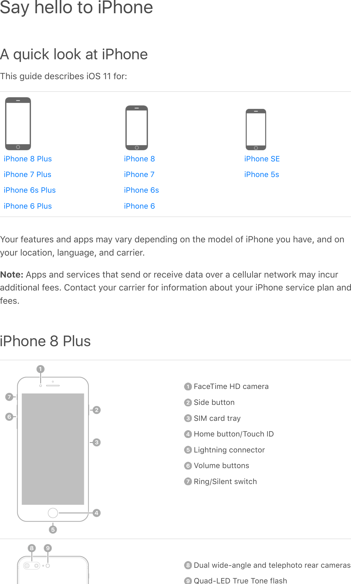A quick look at iPhoneThis guide describes iOS 11 for:Your features and apps may vary depending on the model of iPhone you have, and onyour location, language, and carrier.Note: Apps and services that send or receive data over a cellular network may incuradditional fees. Contact your carrier for information about your iPhone service plan andfees.iPhone 8 Plus   FaceTime HD camera Side button SIM card tray Home button/Touch ID Lightning connector Volume buttons Ring/Silent switch   Dual wide-angle and telephoto rear cameras Quad-LED True Tone flashSay hello to iPhoneiPhone 8 PlusiPhone 7 PlusiPhone 6s PlusiPhone 6 PlusiPhone 8iPhone 7iPhone 6siPhone 6iPhone SEiPhone 5s