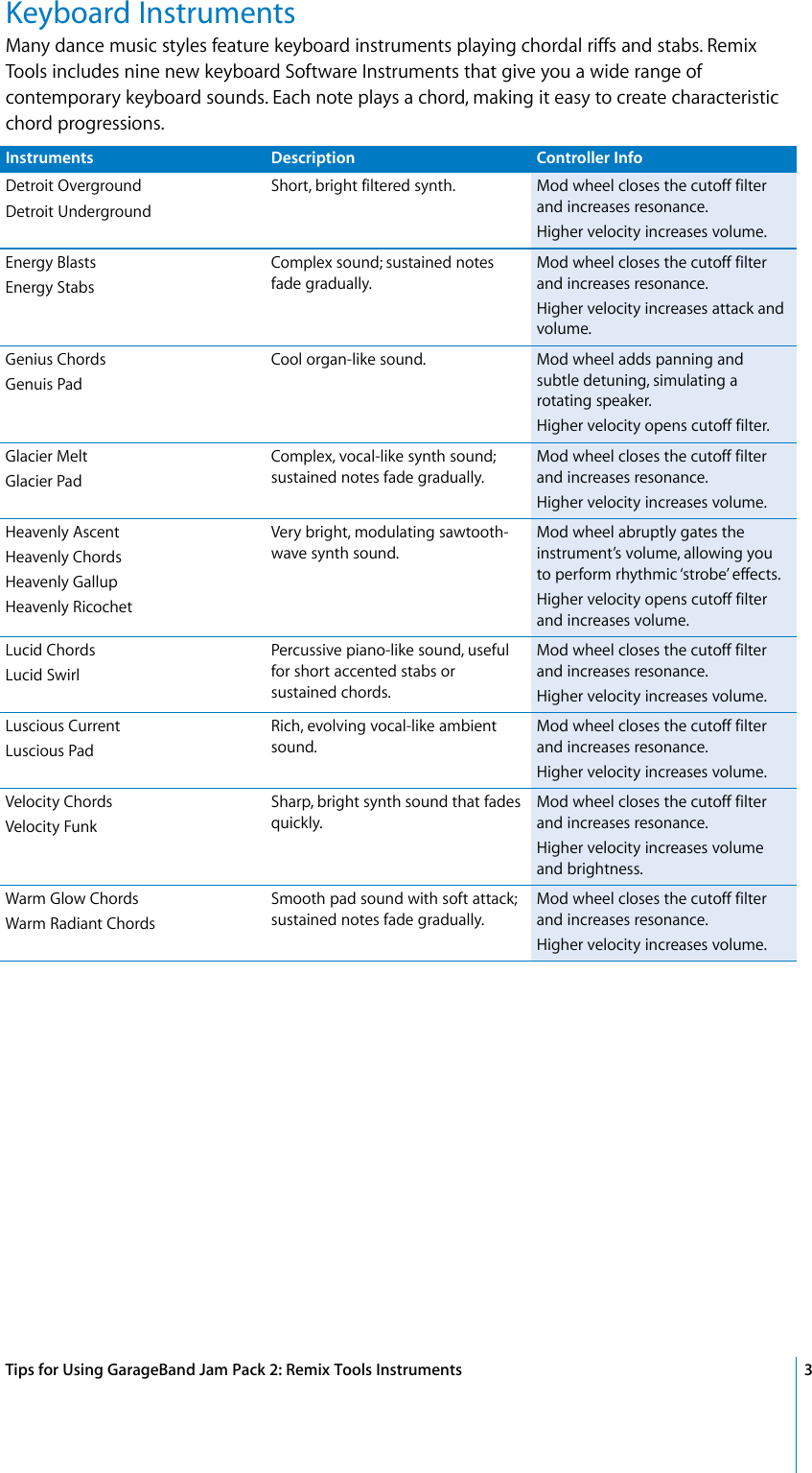 Page 3 of 4 - Apple Jam Pack GarageBand 2 User Manual Garage Band 2: Remix Tools Tips (Manual)