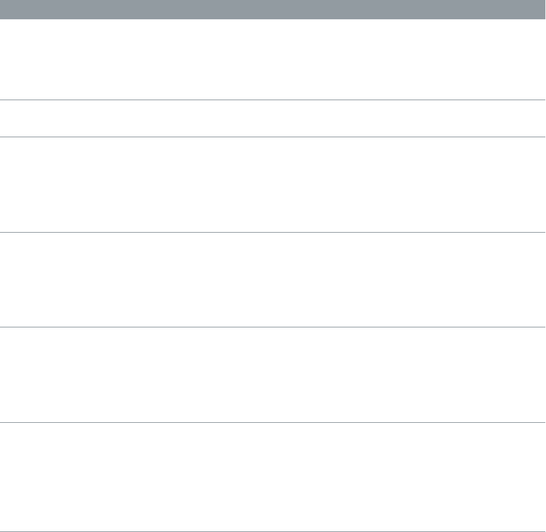 Apple LogicProX Instrumentos De Logic Pro X User Manual Instrumentosde Instruments E
