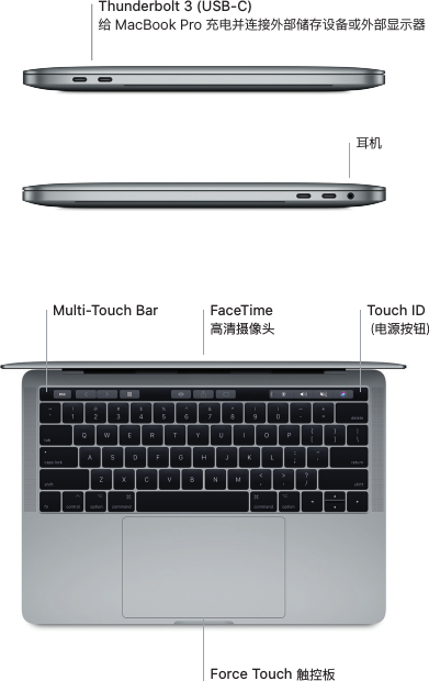 Page 3 of 6 - Apple MacBookPro(13-inch,2017,FourThunderbolt3Ports) MacBook Pro 使用手册 Mac Book Pro（13英寸，2017，四个Thunderbolt3端口）-快速入门指南 13 Mid2017 4t3 Qsg Ch