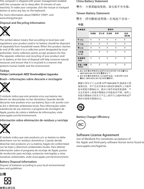 Page 3 of 4 - Apple MacBook Pro (Retina, 13-inch, Early 2015) Info User Manual Mac Book - Guide Retina 13 Inch 2015