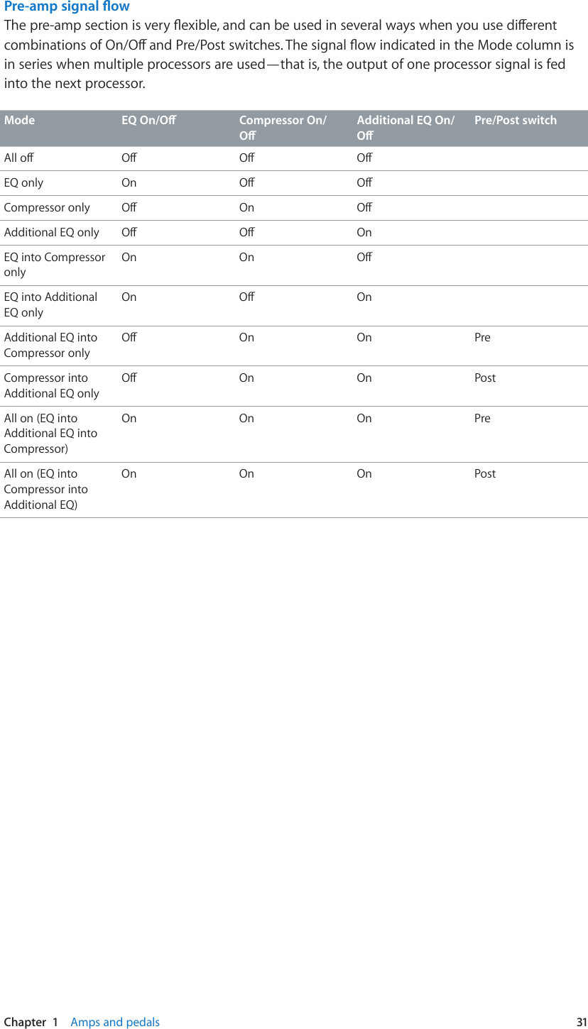 mainstage 3.3 user guide pdf