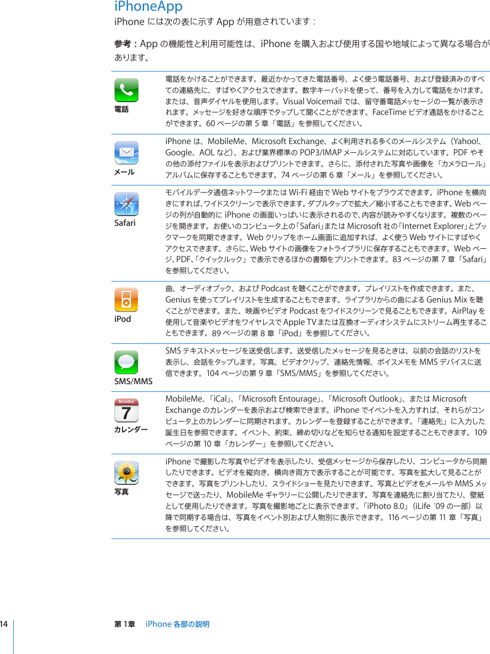 Apple Iphone 3g ユーザガイド User Manual I Phone ユーザーズガイド Os 4 2 4 3 Os4 Guide J