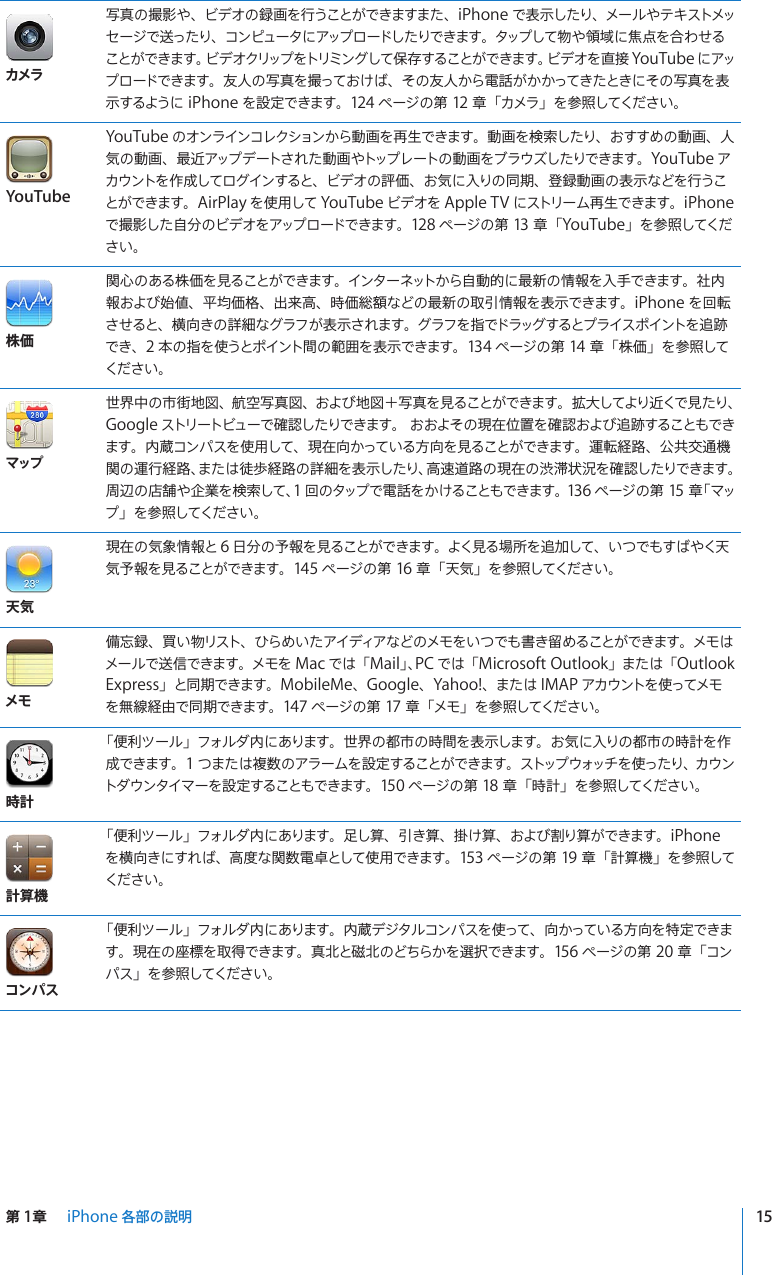 Apple Iphone 3g ユーザガイド User Manual I Phone ユーザーズガイド Os 4 2 4 3 Os4 Guide J