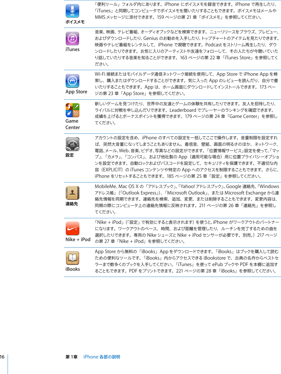 Apple Iphone 3g ユーザガイド User Manual I Phone ユーザーズガイド Os 4 2 4 3 Os4 Guide J