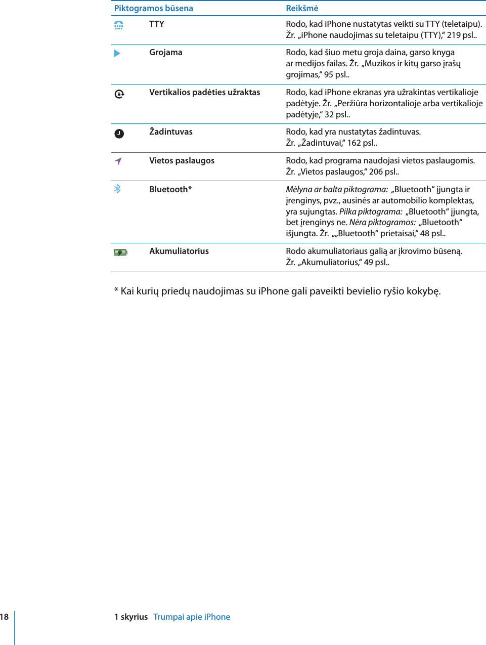 Apple Iphone 3g Vartotojo Vadovas User Manual I Phone I Os 4 2 Ir 4 3 Programinei įrangai Os4