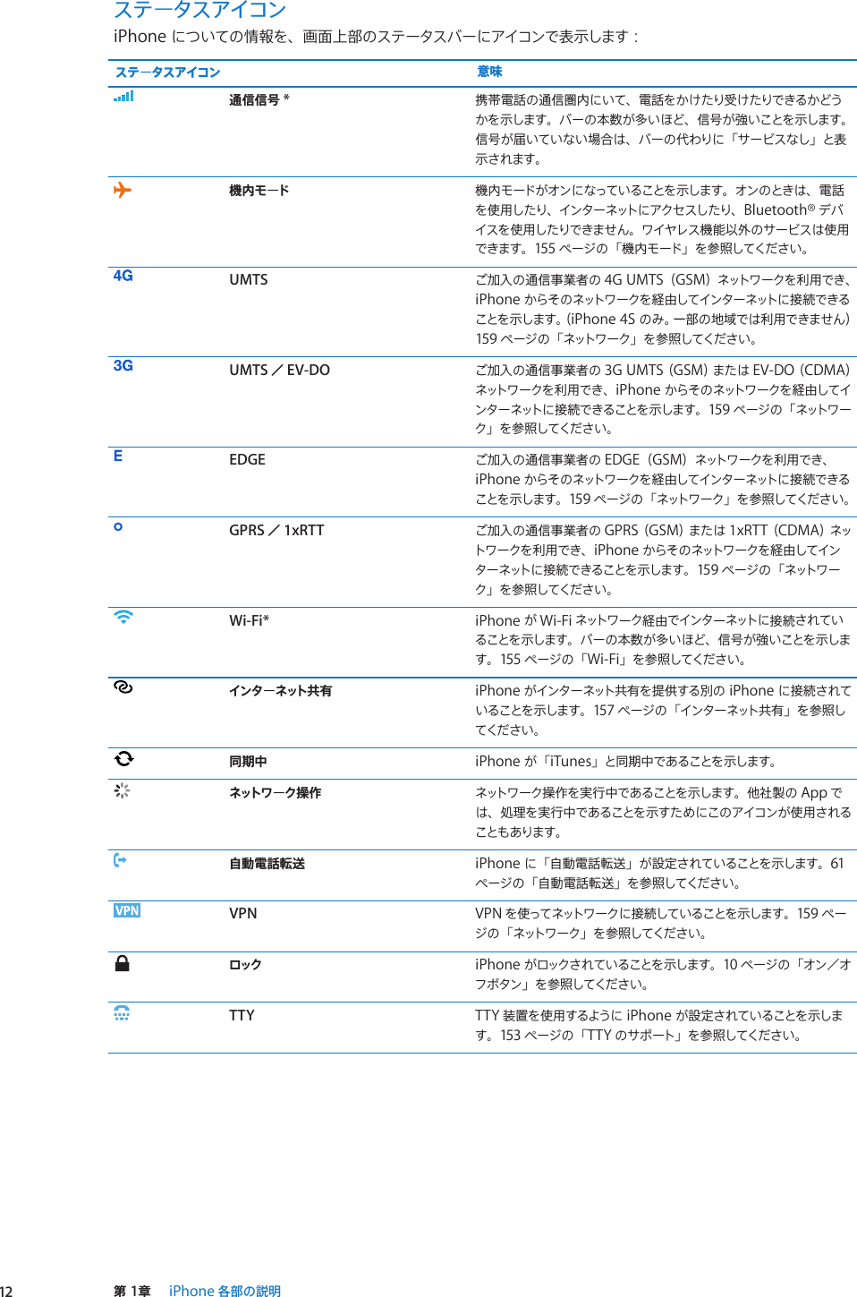 Apple Iphone 3gs ユーザガイド User Manual I Phone Os 5 1 Ios5 Guide J