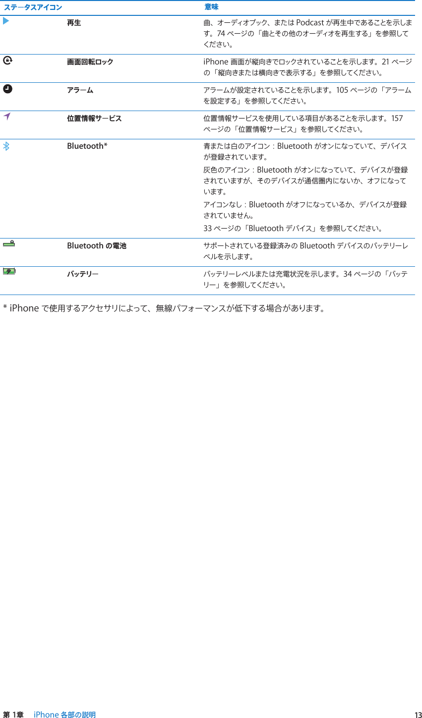 Apple Iphone 3gs ユーザガイド User Manual I Phone Os 5 1 Ios5 Guide J