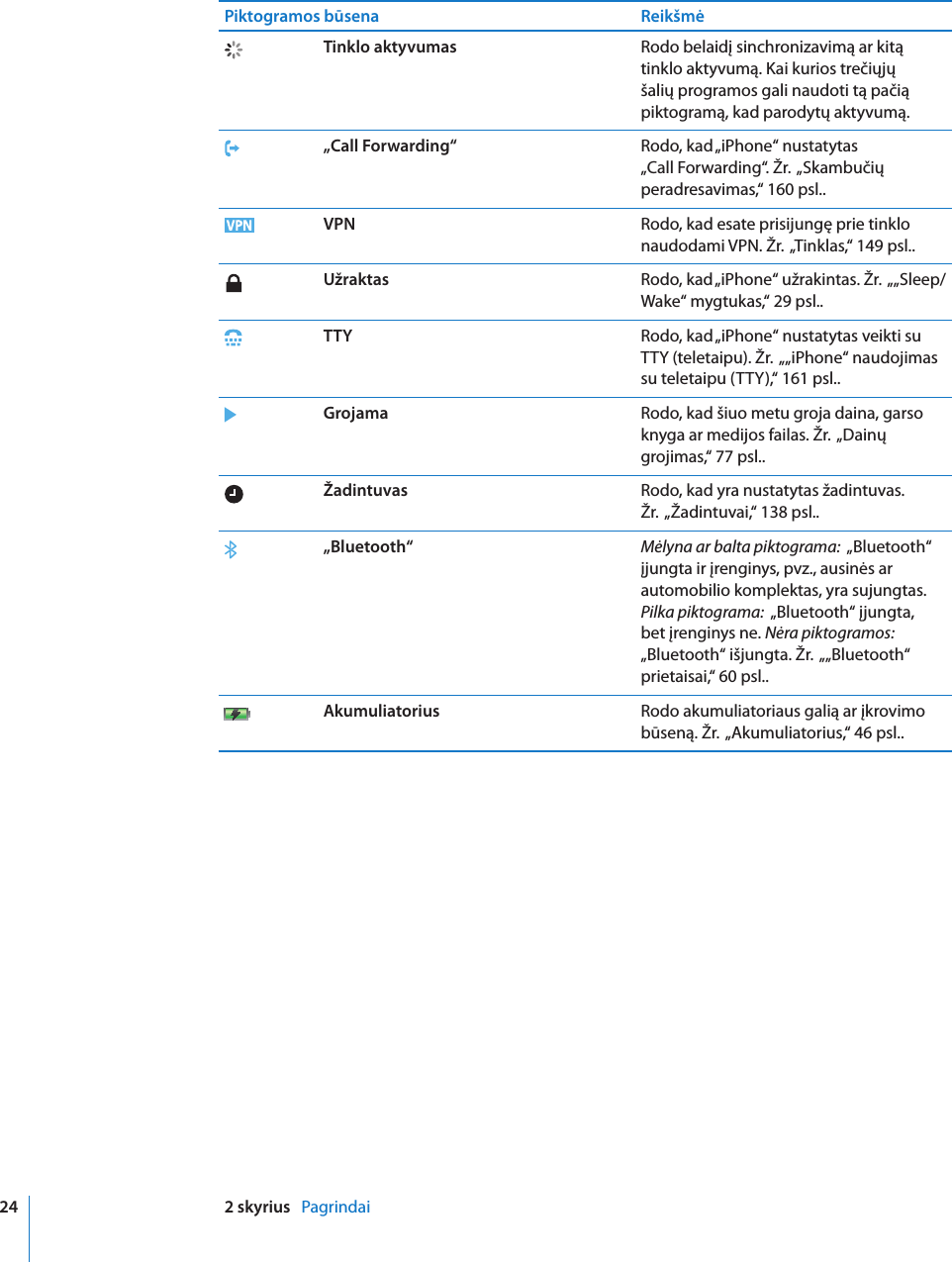 Apple Iphone Originalus Iphone Vartotojo Vadovas User Manual I Phone I Os 3 1 Programinei įrangai Os3 1