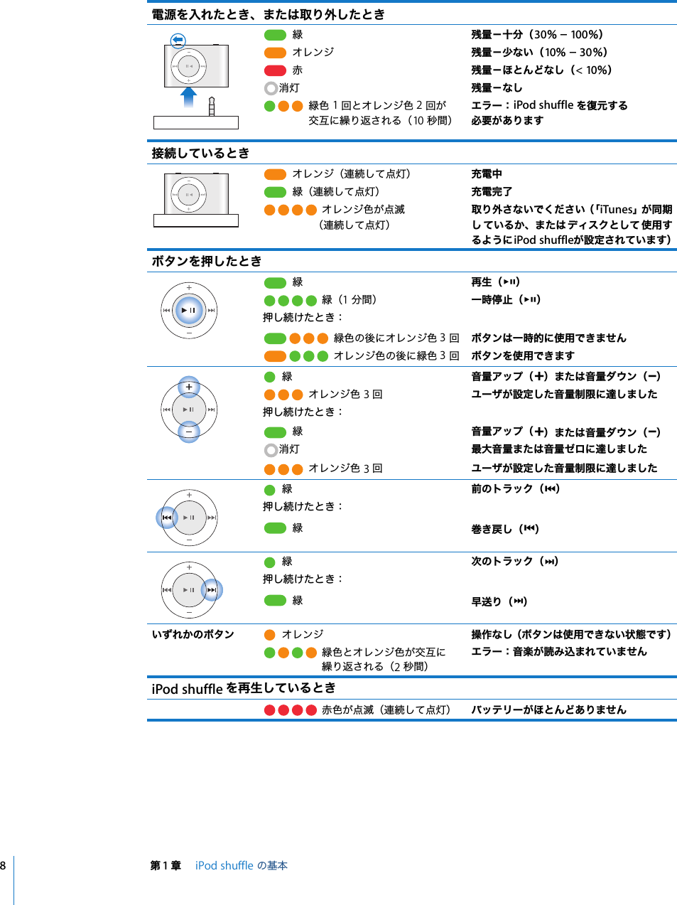 Apple Ipodshuffle 2ndgeneration Ipod Shuffle 機能ガイド User Manual I Podshuffle 第2世代 Pod Features Guide J