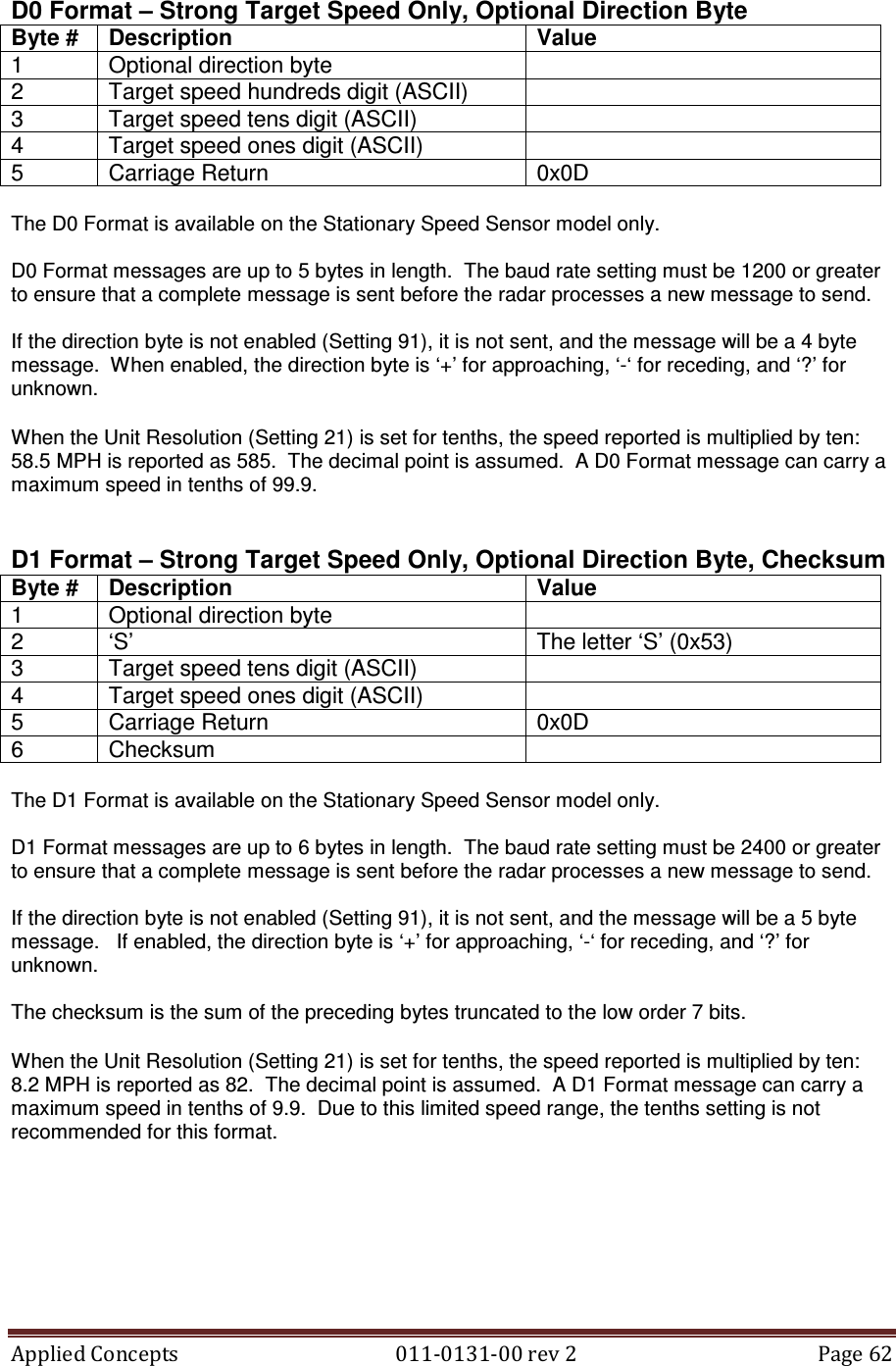 Applied Concepts                                            011-0131-00 rev 2  Page 62  D0 Format – Strong Target Speed Only, Optional Direction Byte Byte #  Description  Value 1  Optional direction byte   2  Target speed hundreds digit (ASCII)   3  Target speed tens digit (ASCII)   4  Target speed ones digit (ASCII)   5  Carriage Return  0x0D  The D0 Format is available on the Stationary Speed Sensor model only.  D0 Format messages are up to 5 bytes in length.  The baud rate setting must be 1200 or greater to ensure that a complete message is sent before the radar processes a new message to send.  If the direction byte is not enabled (Setting 91), it is not sent, and the message will be a 4 byte message.  When enabled, the direction byte is ‘+’ for approaching, ‘-‘ for receding, and ‘?’ for unknown.  When the Unit Resolution (Setting 21) is set for tenths, the speed reported is multiplied by ten: 58.5 MPH is reported as 585.  The decimal point is assumed.  A D0 Format message can carry a maximum speed in tenths of 99.9.   D1 Format – Strong Target Speed Only, Optional Direction Byte, Checksum Byte #  Description  Value 1  Optional direction byte   2  ‘S’  The letter ‘S’ (0x53) 3  Target speed tens digit (ASCII)   4  Target speed ones digit (ASCII)   5  Carriage Return  0x0D 6  Checksum    The D1 Format is available on the Stationary Speed Sensor model only.  D1 Format messages are up to 6 bytes in length.  The baud rate setting must be 2400 or greater to ensure that a complete message is sent before the radar processes a new message to send.  If the direction byte is not enabled (Setting 91), it is not sent, and the message will be a 5 byte message.   If enabled, the direction byte is ‘+’ for approaching, ‘-‘ for receding, and ‘?’ for unknown.  The checksum is the sum of the preceding bytes truncated to the low order 7 bits.  When the Unit Resolution (Setting 21) is set for tenths, the speed reported is multiplied by ten: 8.2 MPH is reported as 82.  The decimal point is assumed.  A D1 Format message can carry a maximum speed in tenths of 9.9.  Due to this limited speed range, the tenths setting is not recommended for this format.   