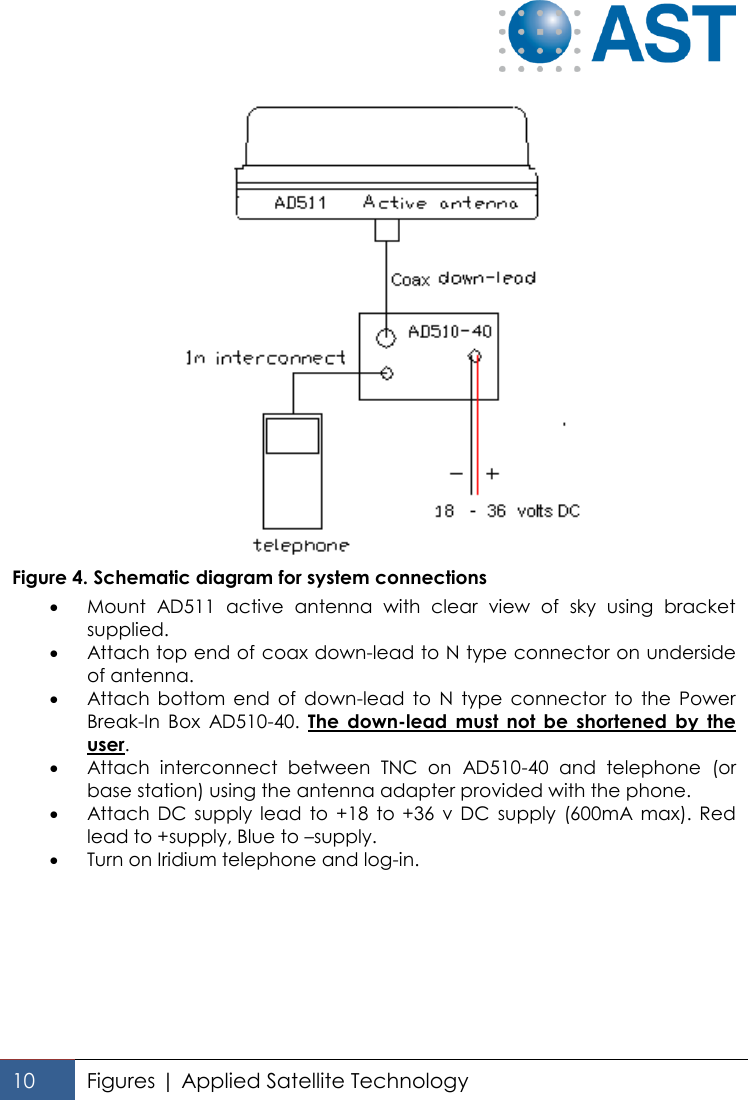   10 Figures | Applied Satellite Technology   Figure 4. Schematic diagram for system connections  Mount  AD511  active  antenna  with  clear  view  of  sky  using  bracket supplied.  Attach top end of coax down-lead to N type connector on underside of antenna.  Attach  bottom  end  of  down-lead  to  N  type  connector  to  the  Power Break-In  Box  AD510-40.  The  down-lead  must  not  be  shortened  by  the user.  Attach  interconnect  between  TNC  on  AD510-40  and  telephone  (or base station) using the antenna adapter provided with the phone.  Attach  DC  supply  lead  to  +18  to  +36  v  DC  supply  (600mA  max).  Red lead to +supply, Blue to –supply.  Turn on Iridium telephone and log-in. 