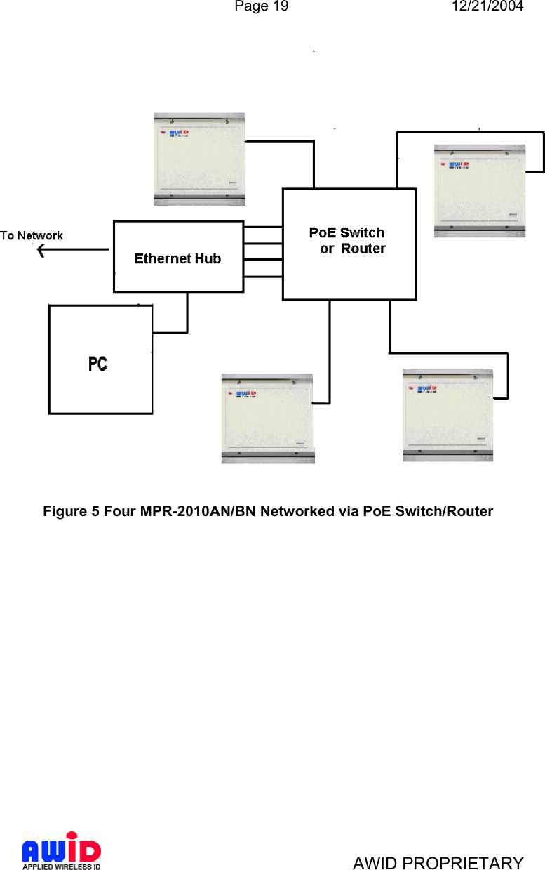  Page 19 12/21/2004   AWID PROPRIETARY  Figure 5 Four MPR-2010AN/BN Networked via PoE Switch/Router 