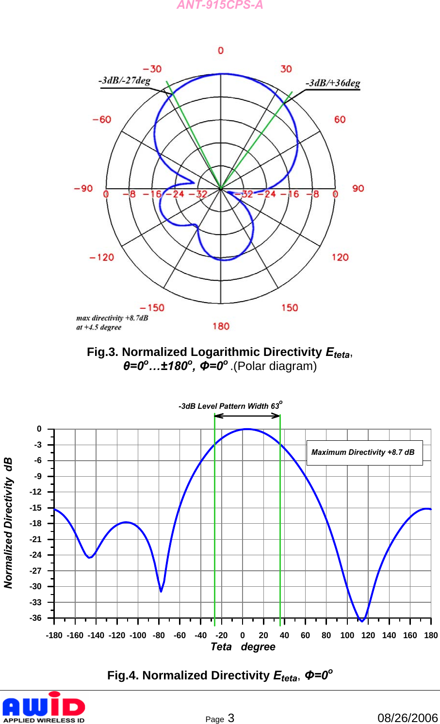 ANT-915CPS-A      Page 3  08/26/2006    Fig.3. Normalized Logarithmic Directivity Eteta,  θ=0o…±180o, Φ=0o .(Polar diagram)   -180 -160 -140 -120 -100 -80 -60 -40 -20 0 20 40 60 80 100 120 140 160 180Tetadegree-36-33-30-27-24-21-18-15-12-9-6-30Normalized Directivity  dB-3dB Level Pattern Width 63oMaximum Directivity +8.7 dB  Fig.4. Normalized Directivity Eteta, Φ=0o  