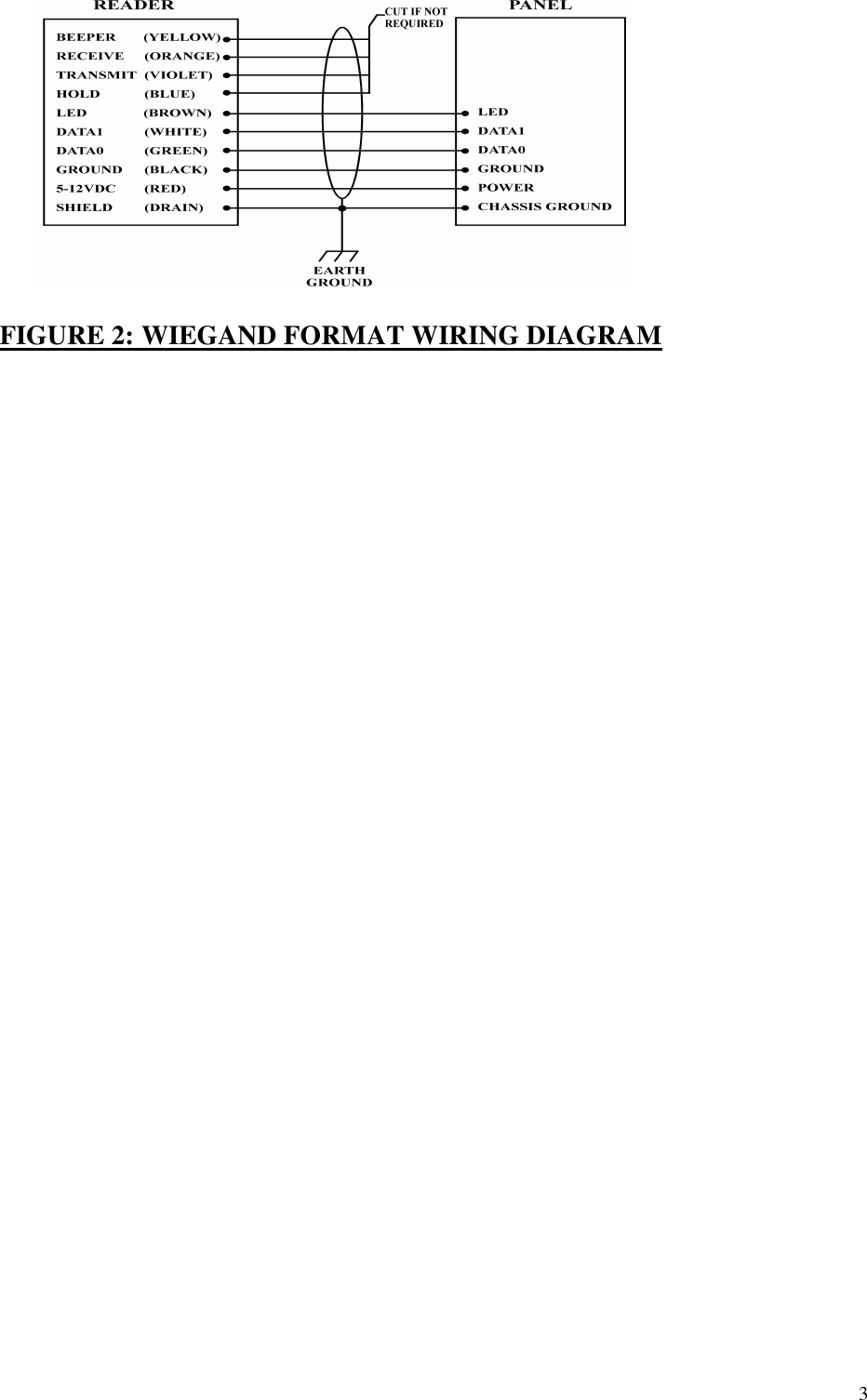 3FIGURE 2: WIEGAND FORMAT WIRING DIAGRAM