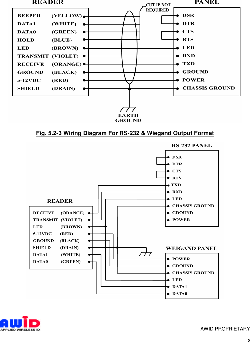 8Fig. 5.2-3 Wiring Diagram For RS-232 &amp; Wiegand Output Format    AWID PROPRIETARY