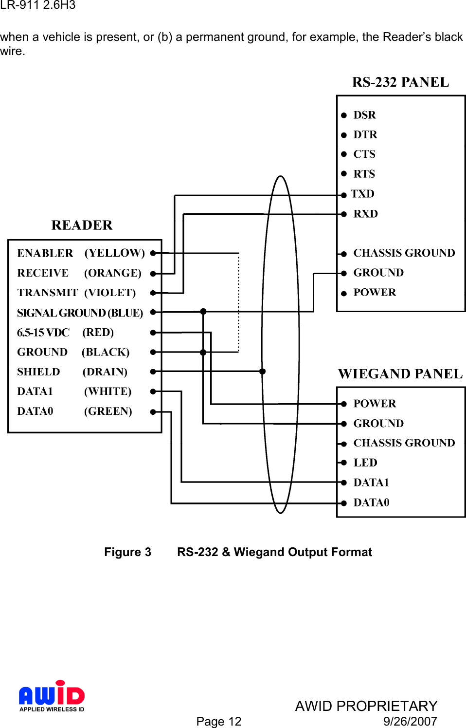 LR-911 2.6H3    AWID PROPRIETARY  Page 12  9/26/2007 when a vehicle is present, or (b) a permanent ground, for example, the Reader’s black wire.     Figure 3  RS-232 &amp; Wiegand Output Format    