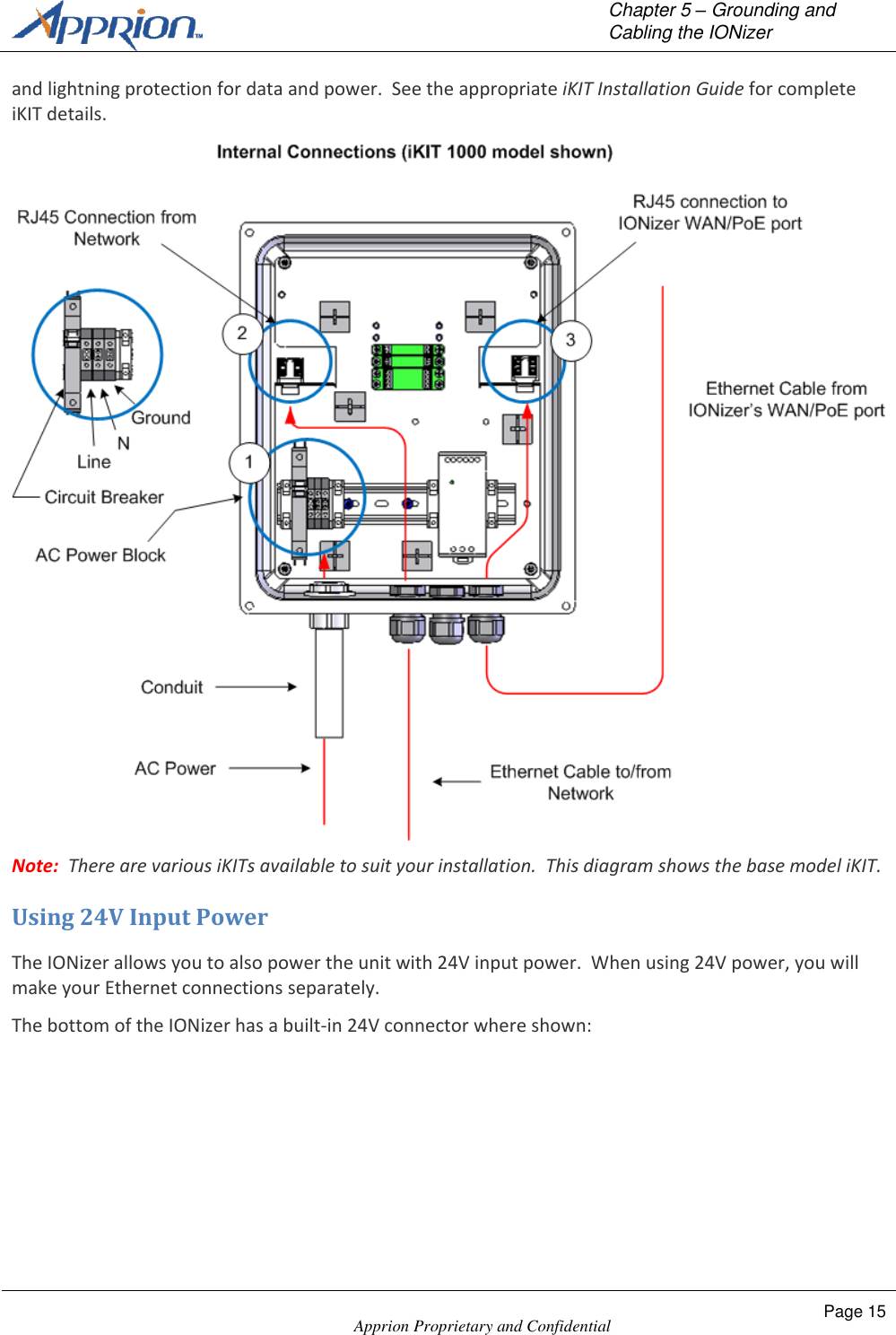   Chapter 5 &ndash; Grounding and Cabling the IONizer    Apprion Proprietary and Confidential Page 15  and lightning protection for data and power.  See the appropriate iKIT Installation Guide for complete iKIT details.  Note:  There are various iKITs available to suit your installation.  This diagram shows the base model iKIT. Using 24V Input Power The IONizer allows you to also power the unit with 24V input power.  When using 24V power, you will make your Ethernet connections separately. The bottom of the IONizer has a built-in 24V connector where shown: 