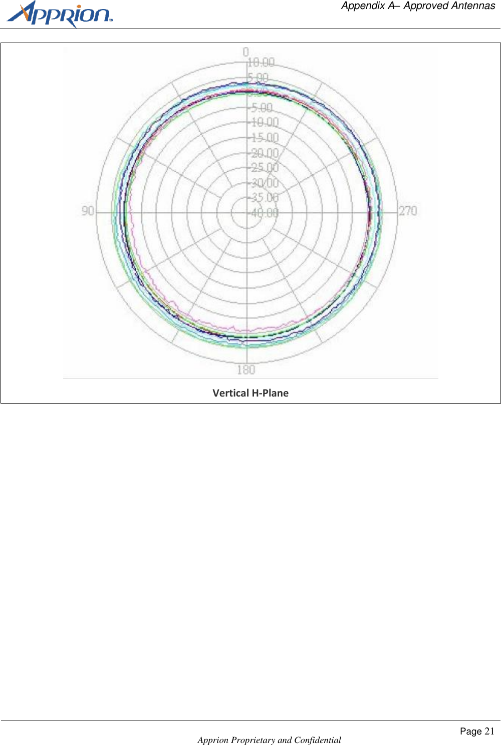   Appendix A&ndash; Approved Antennas    Apprion Proprietary and Confidential Page 21   Vertical H-Plane 