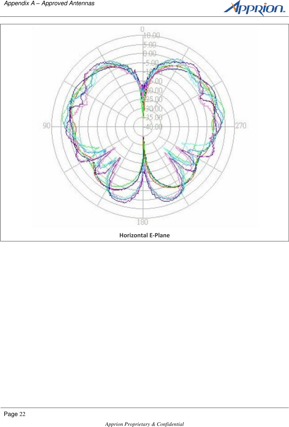 Appendix A &ndash; Approved Antennas      Page 22  Apprion Proprietary &amp; Confidential    Horizontal E-Plane 