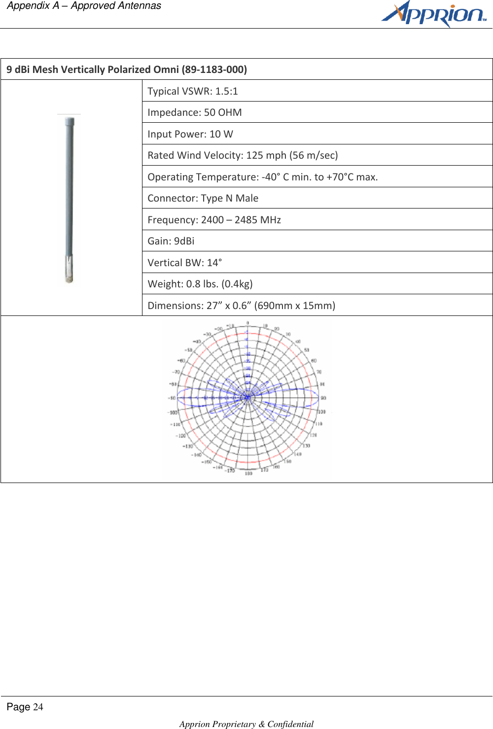 Appendix A &ndash; Approved Antennas      Page 24  Apprion Proprietary &amp; Confidential    9 dBi Mesh Vertically Polarized Omni (89-1183-000)  Typical VSWR: 1.5:1 Impedance: 50 OHM Input Power: 10 W Rated Wind Velocity: 125 mph (56 m/sec) Operating Temperature: -40&deg; C min. to +70&deg;C max. Connector: Type N Male Frequency: 2400 &ndash; 2485 MHz Gain: 9dBi Vertical BW: 14&deg; Weight: 0.8 lbs. (0.4kg) Dimensions: 27&rdquo; x 0.6&rdquo; (690mm x 15mm)  