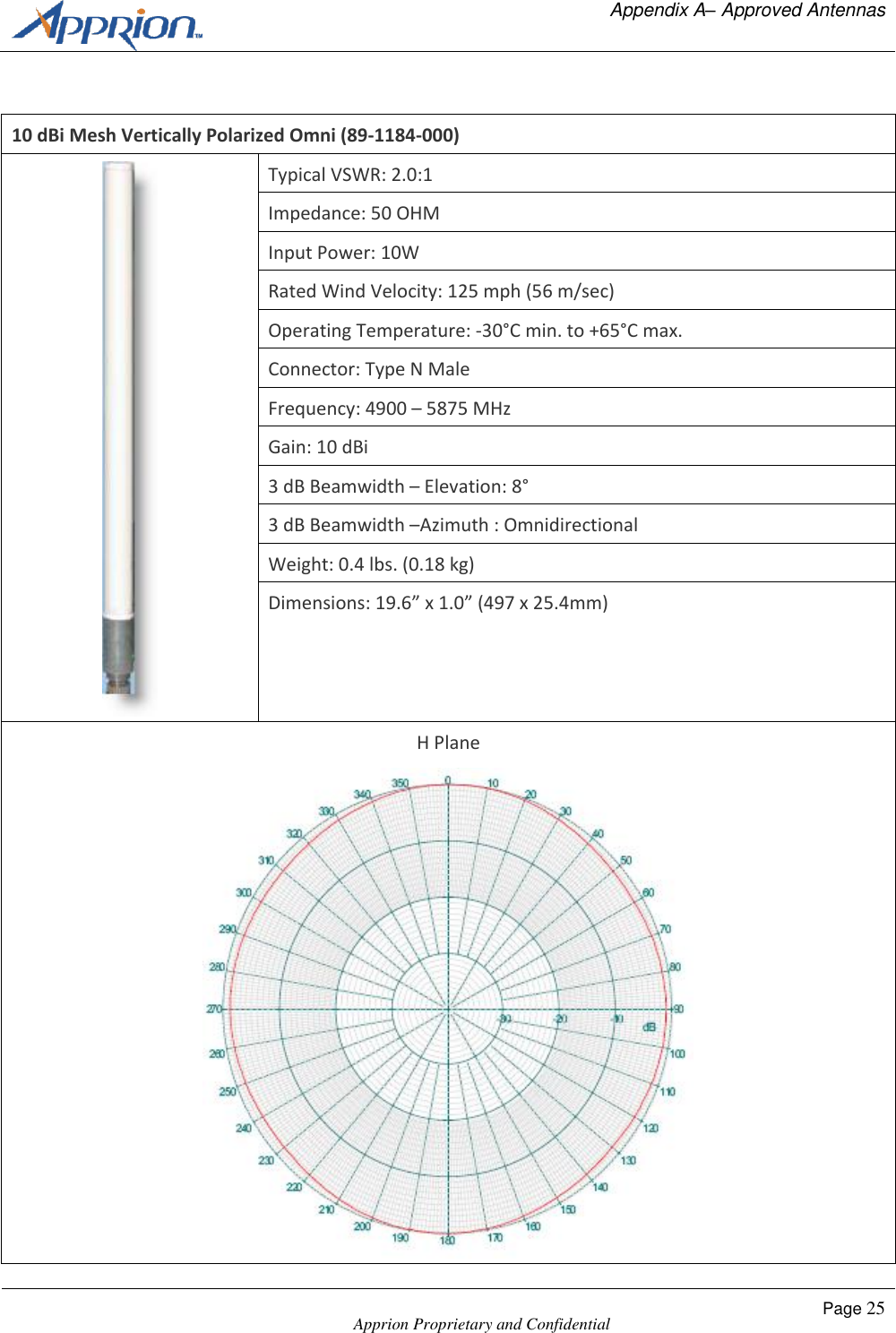   Appendix A&ndash; Approved Antennas    Apprion Proprietary and Confidential Page 25   10 dBi Mesh Vertically Polarized Omni (89-1184-000)  Typical VSWR: 2.0:1 Impedance: 50 OHM Input Power: 10W Rated Wind Velocity: 125 mph (56 m/sec) Operating Temperature: -30&deg;C min. to +65&deg;C max. Connector: Type N Male Frequency: 4900 &ndash; 5875 MHz Gain: 10 dBi 3 dB Beamwidth &ndash; Elevation: 8&deg; 3 dB Beamwidth &ndash;Azimuth : Omnidirectional Weight: 0.4 lbs. (0.18 kg) Dimensions: 19.6&rdquo; x 1.0&rdquo; (497 x 25.4mm) H Plane  