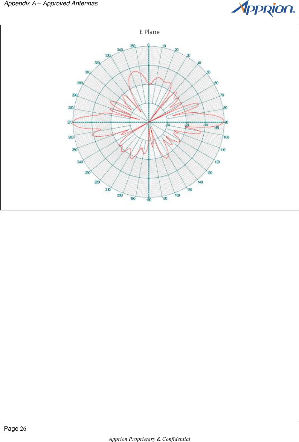 Appendix A &ndash; Approved Antennas      Page 26  Apprion Proprietary &amp; Confidential   E Plane   