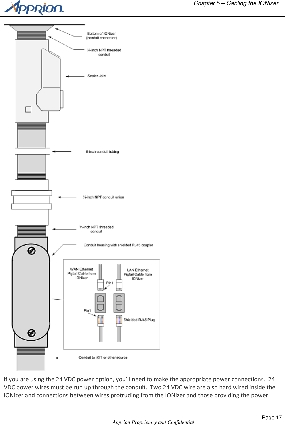   Chapter 5 &ndash; Cabling the IONizer    Apprion Proprietary and Confidential Page 17   If you are using the 24 VDC power option, you&rsquo;ll need to make the appropriate power connections.  24 VDC power wires must be run up through the conduit.  Two 24 VDC wire are also hard wired inside the IONizer and connections between wires protruding from the IONizer and those providing the power 