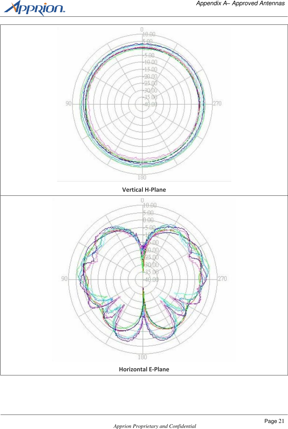   Appendix A&ndash; Approved Antennas    Apprion Proprietary and Confidential Page 21   Vertical H-Plane  Horizontal E-Plane 