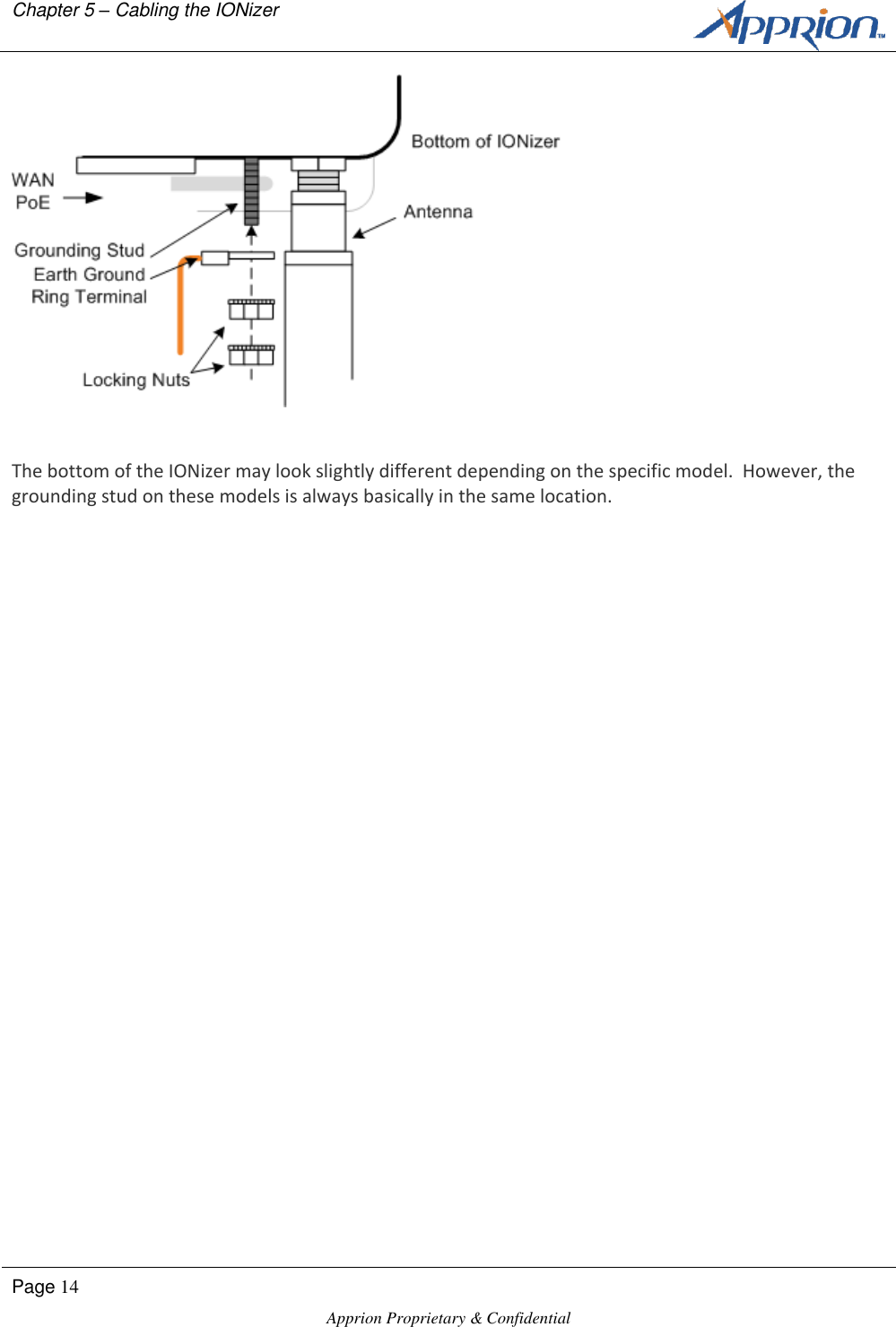 Chapter 5 &ndash; Cabling the IONizer        Page 14  Apprion Proprietary &amp; Confidential     The bottom of the IONizer may look slightly different depending on the specific model.  However, the grounding stud on these models is always basically in the same location.  