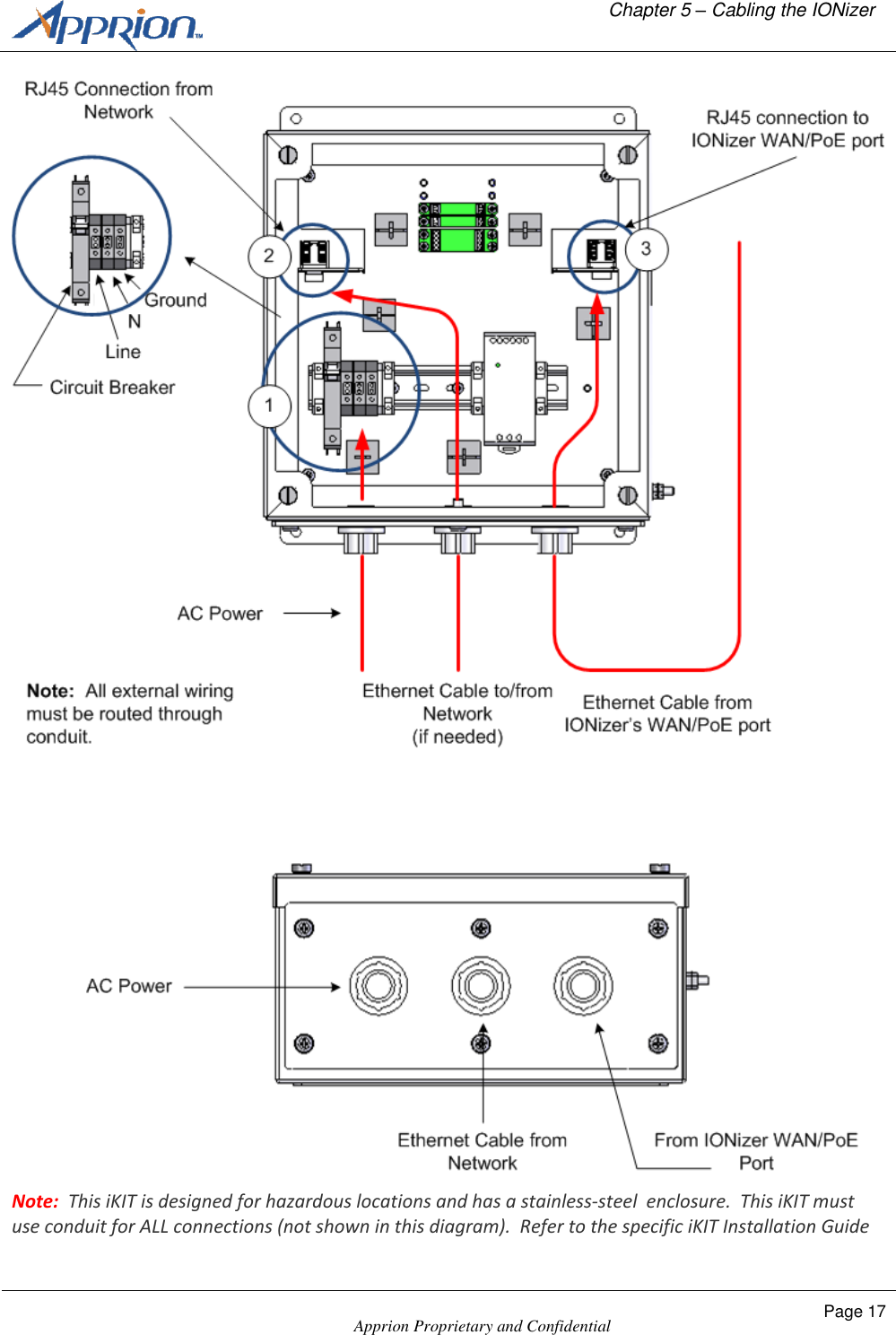   Chapter 5 &ndash; Cabling the IONizer    Apprion Proprietary and Confidential Page 17   Note:  This iKIT is designed for hazardous locations and has a stainless-steel  enclosure.  This iKIT must use conduit for ALL connections (not shown in this diagram).  Refer to the specific iKIT Installation Guide 